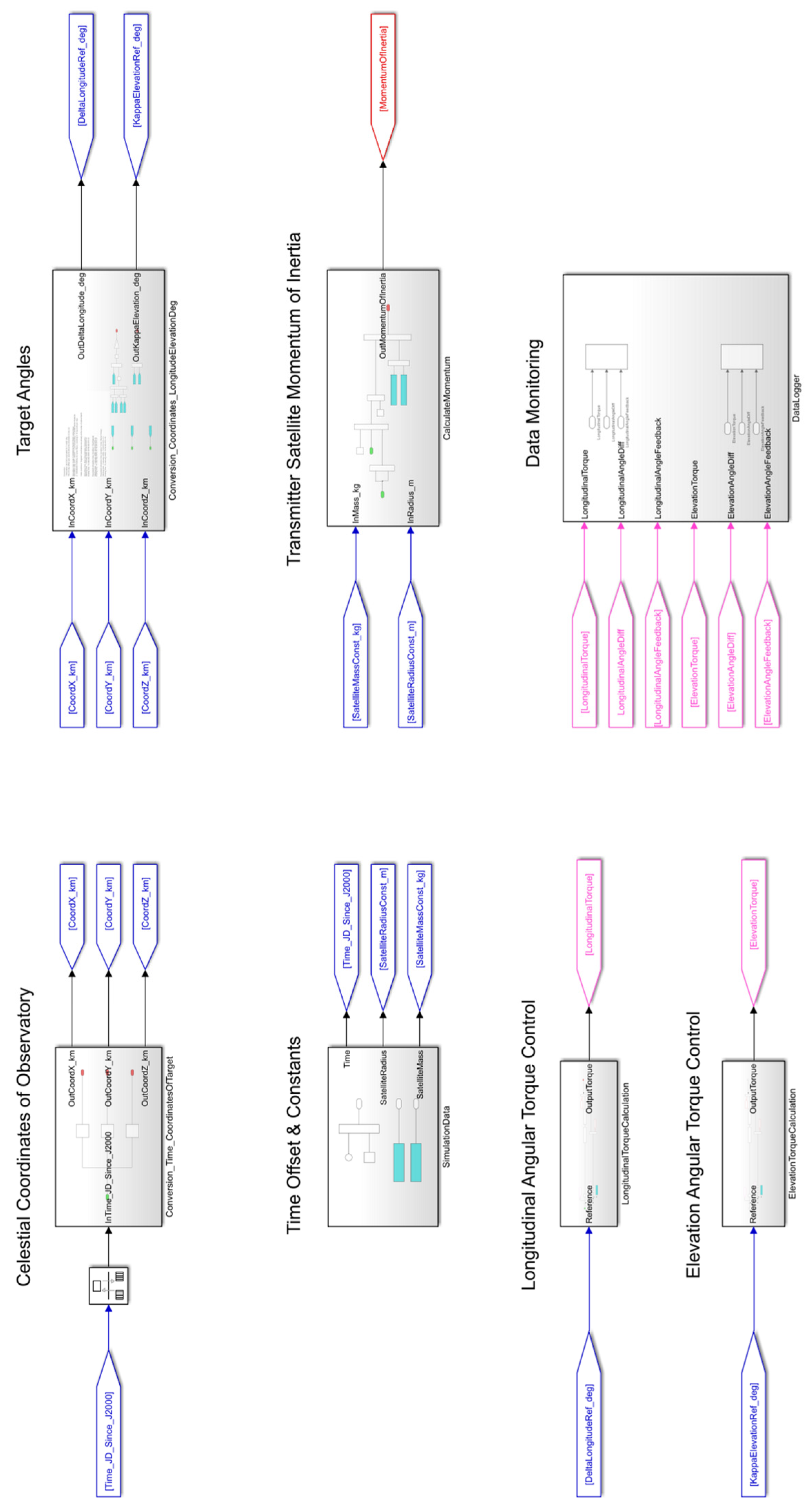 Technologies 13 00429 g013