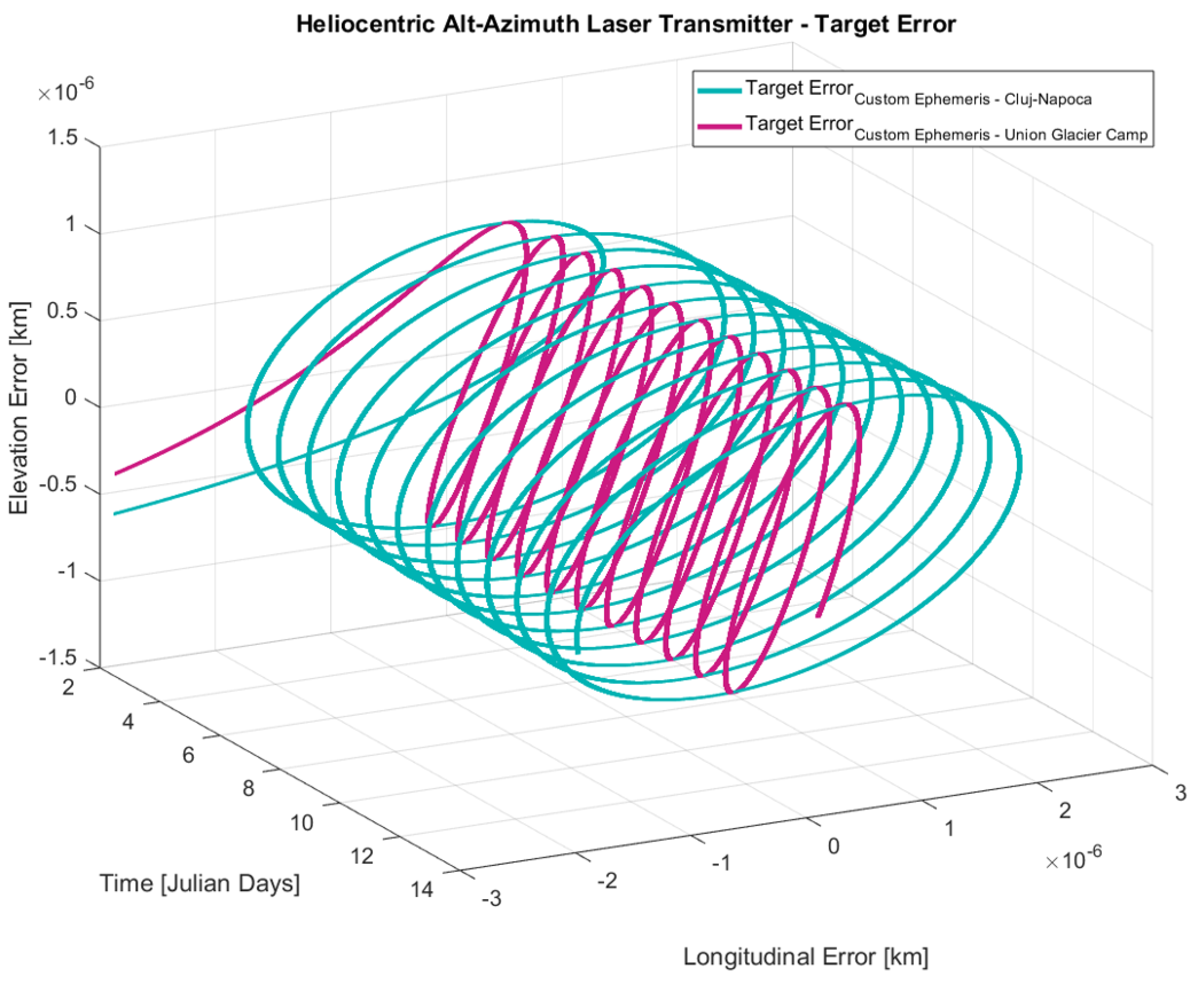 Technologies 13 00429 g016