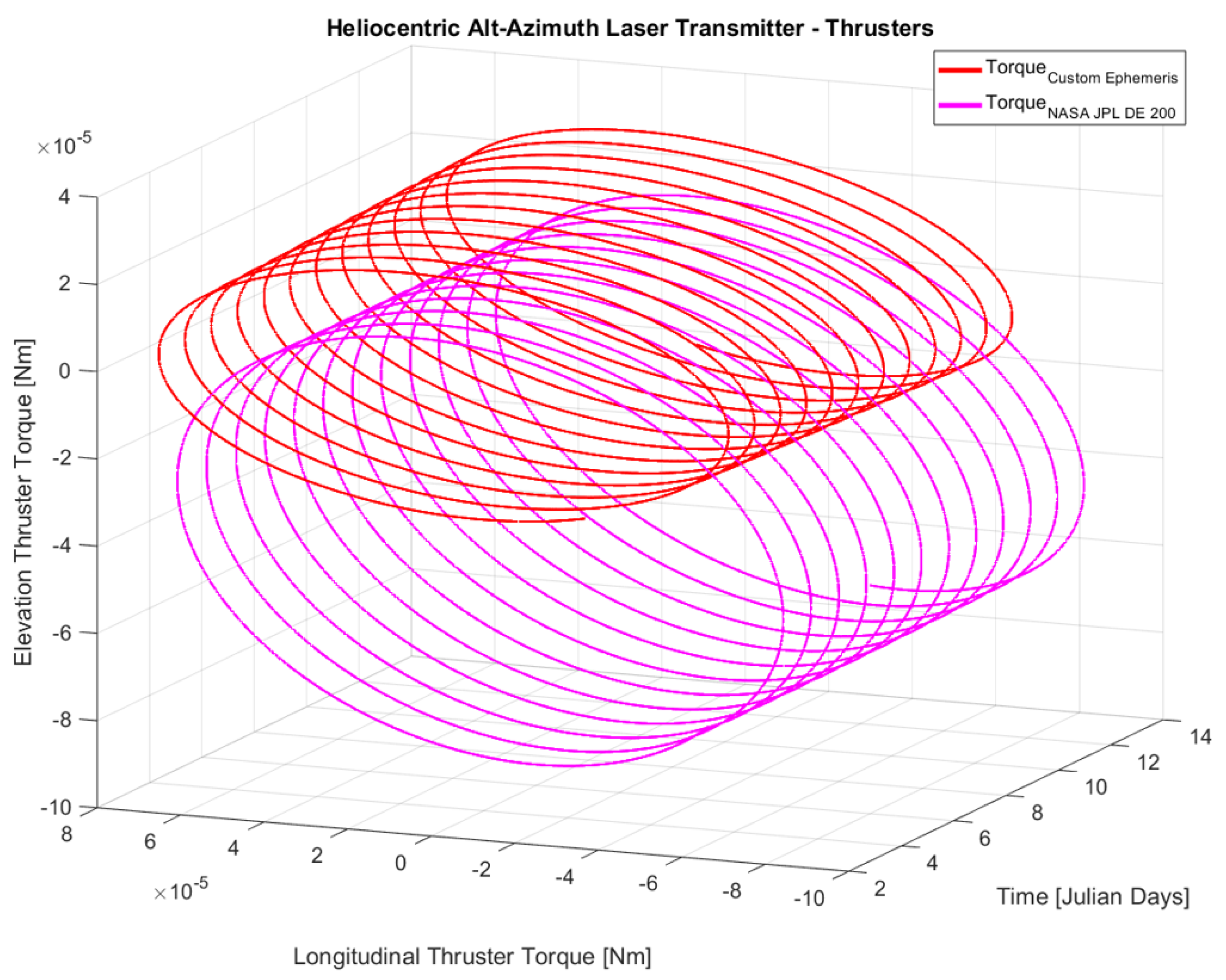Technologies 13 00429 g022