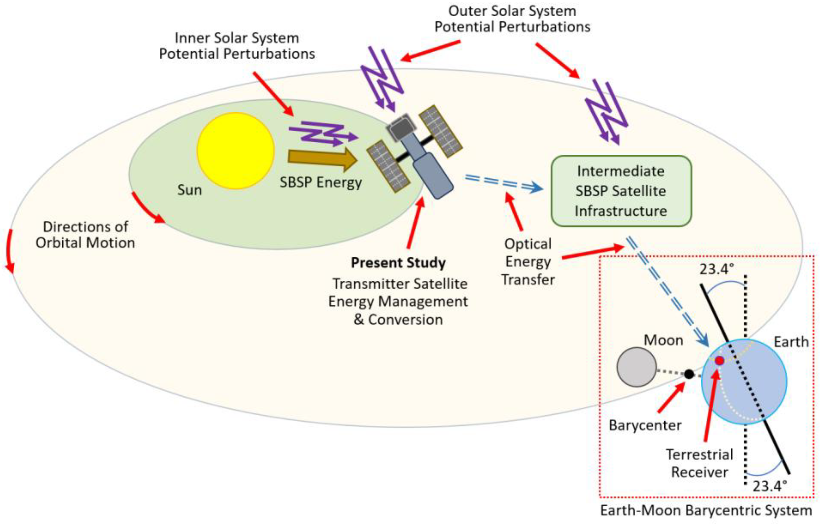 Technologies 13 00430 g001