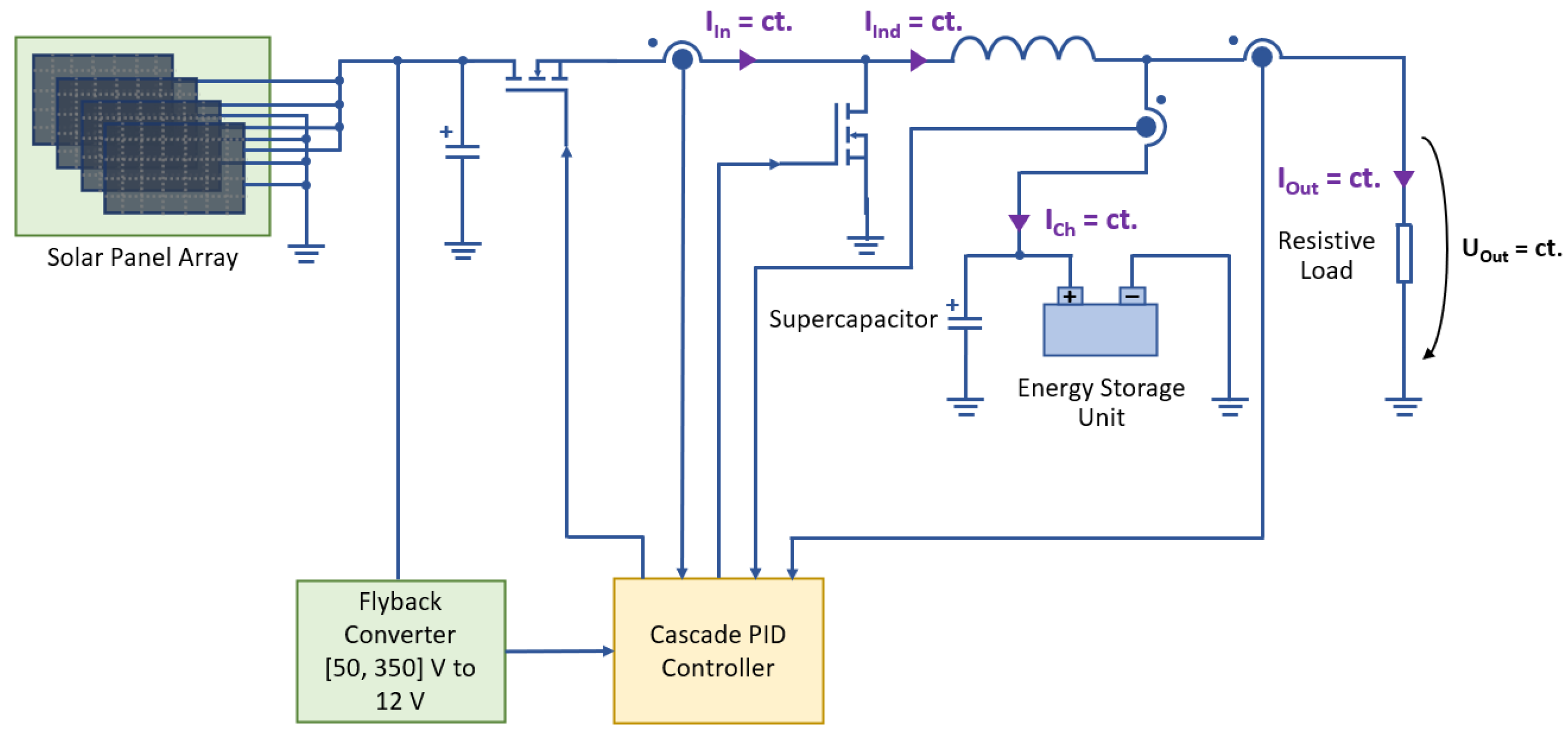 Technologies 13 00430 g003