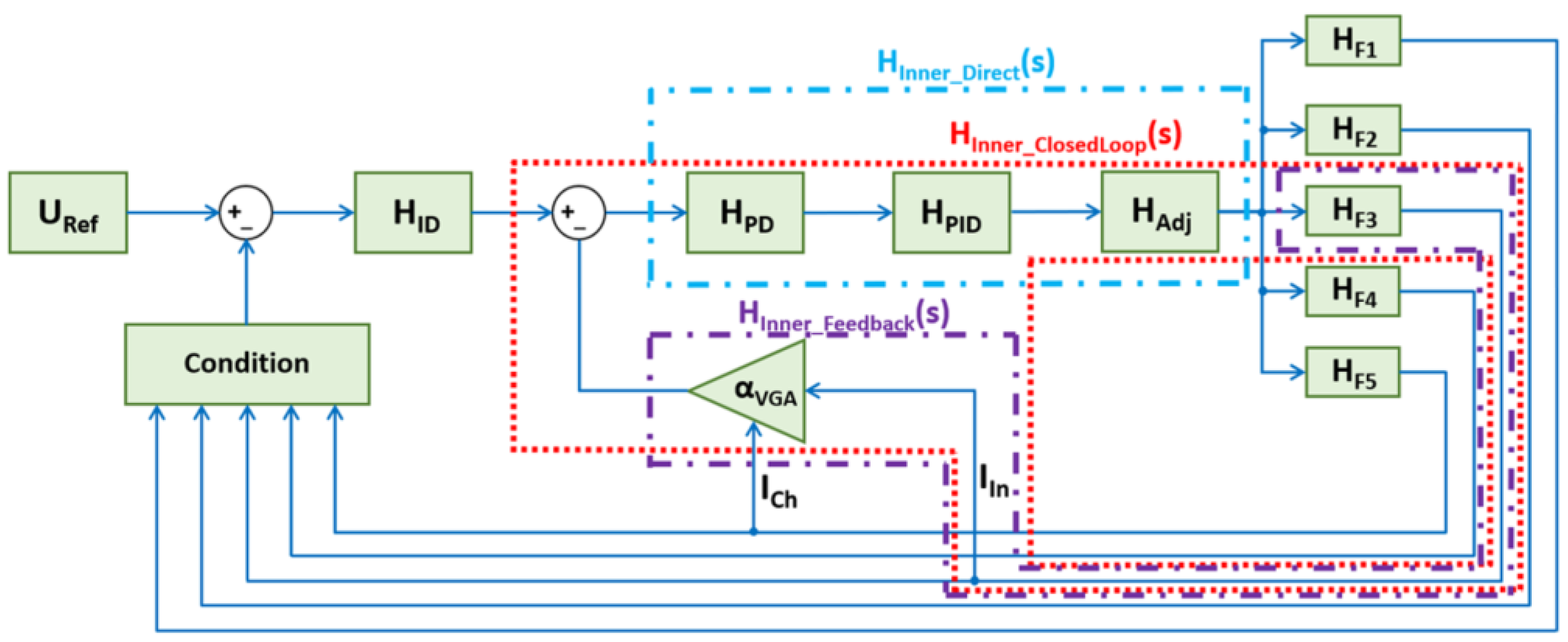 Technologies 13 00430 g005