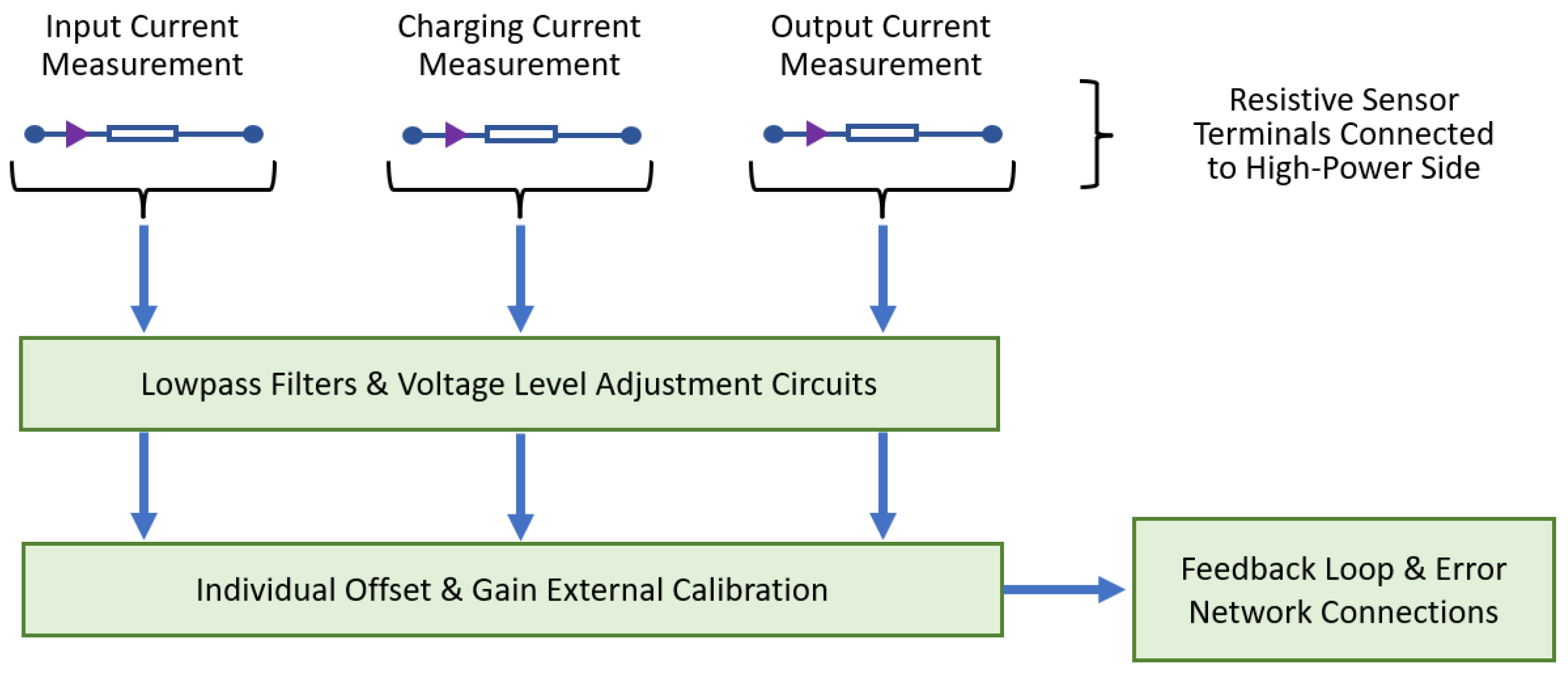 Technologies 13 00430 g011
