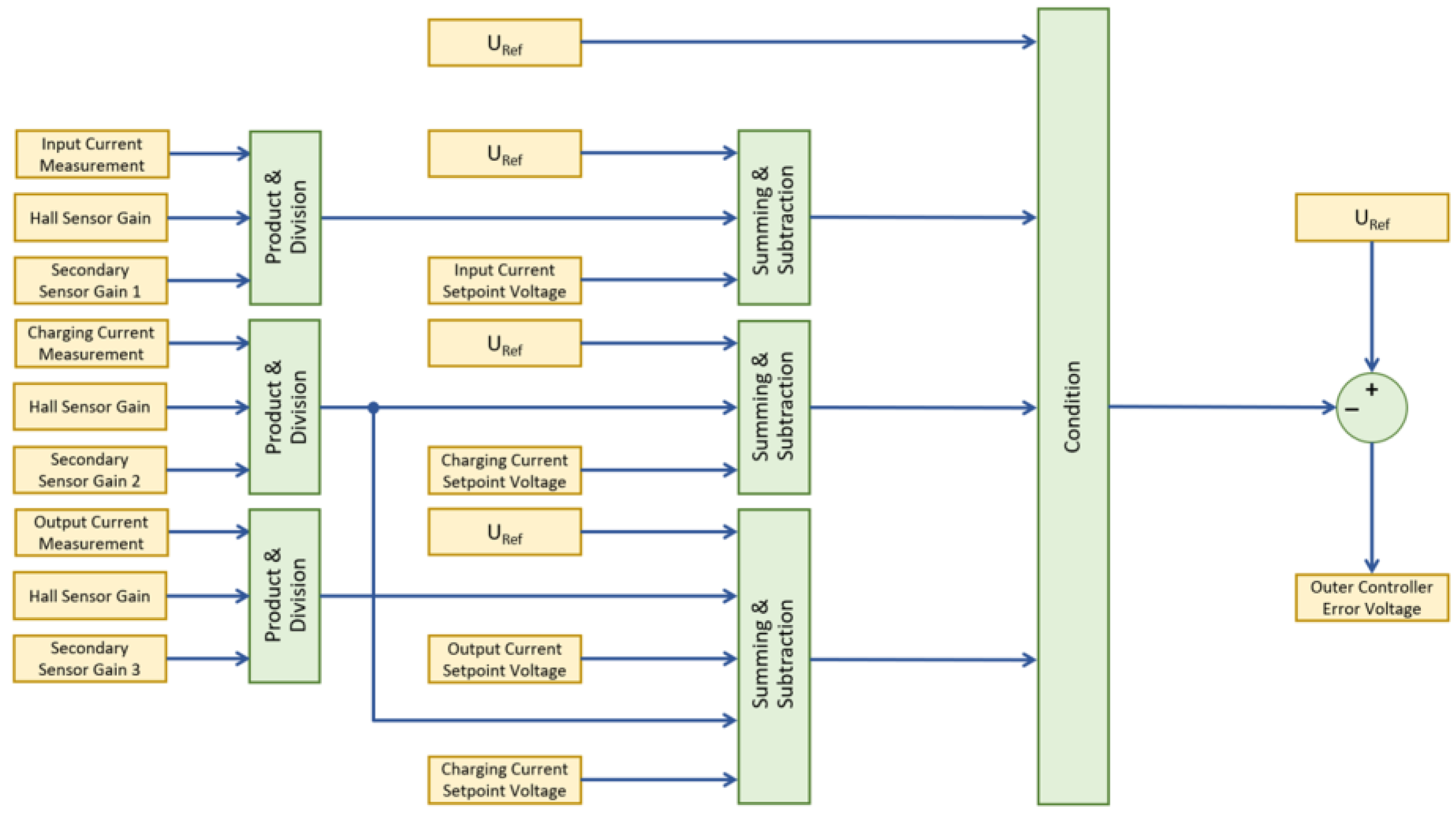 Technologies 13 00430 g012