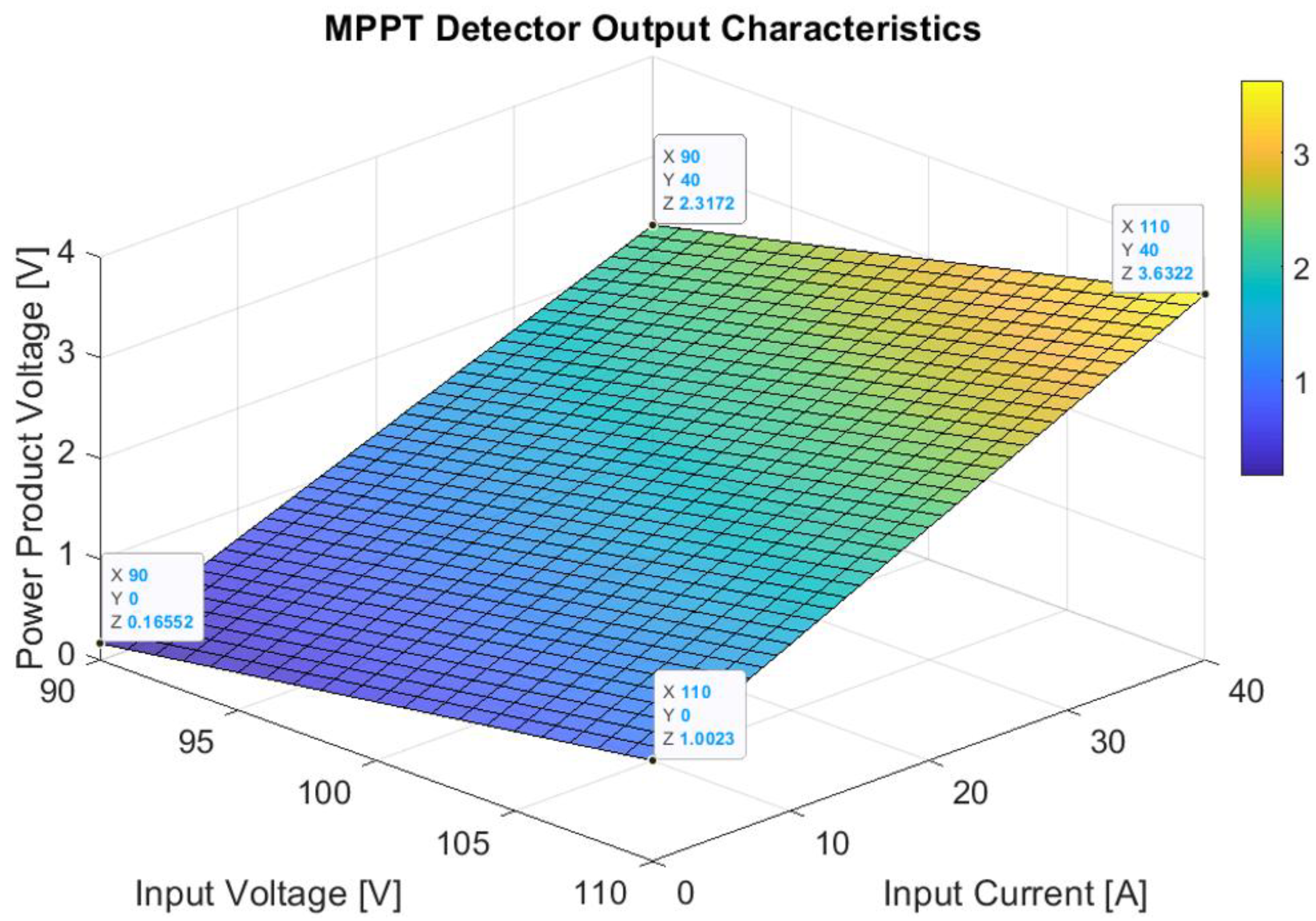 Technologies 13 00430 g015