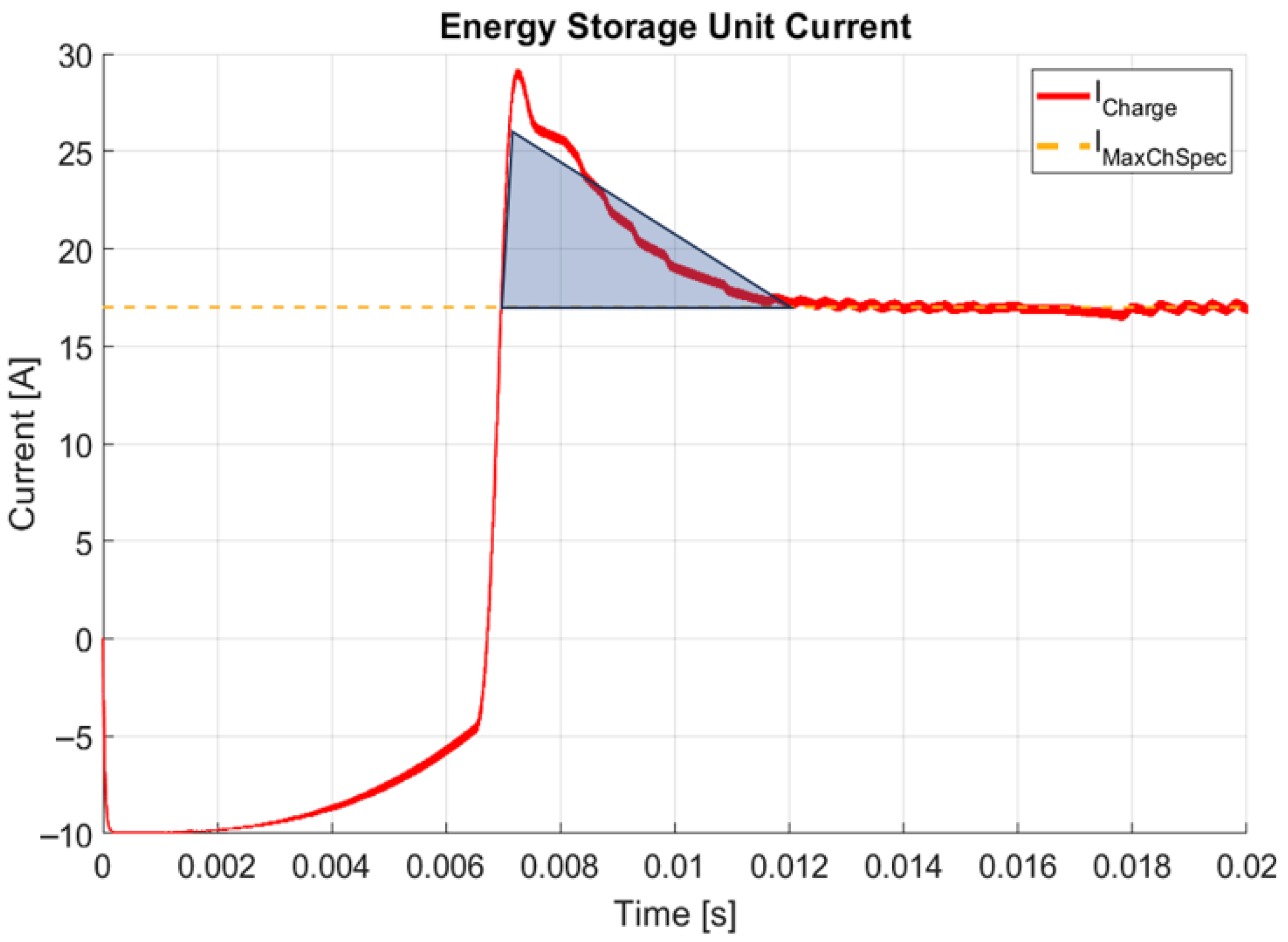 Technologies 13 00430 g022