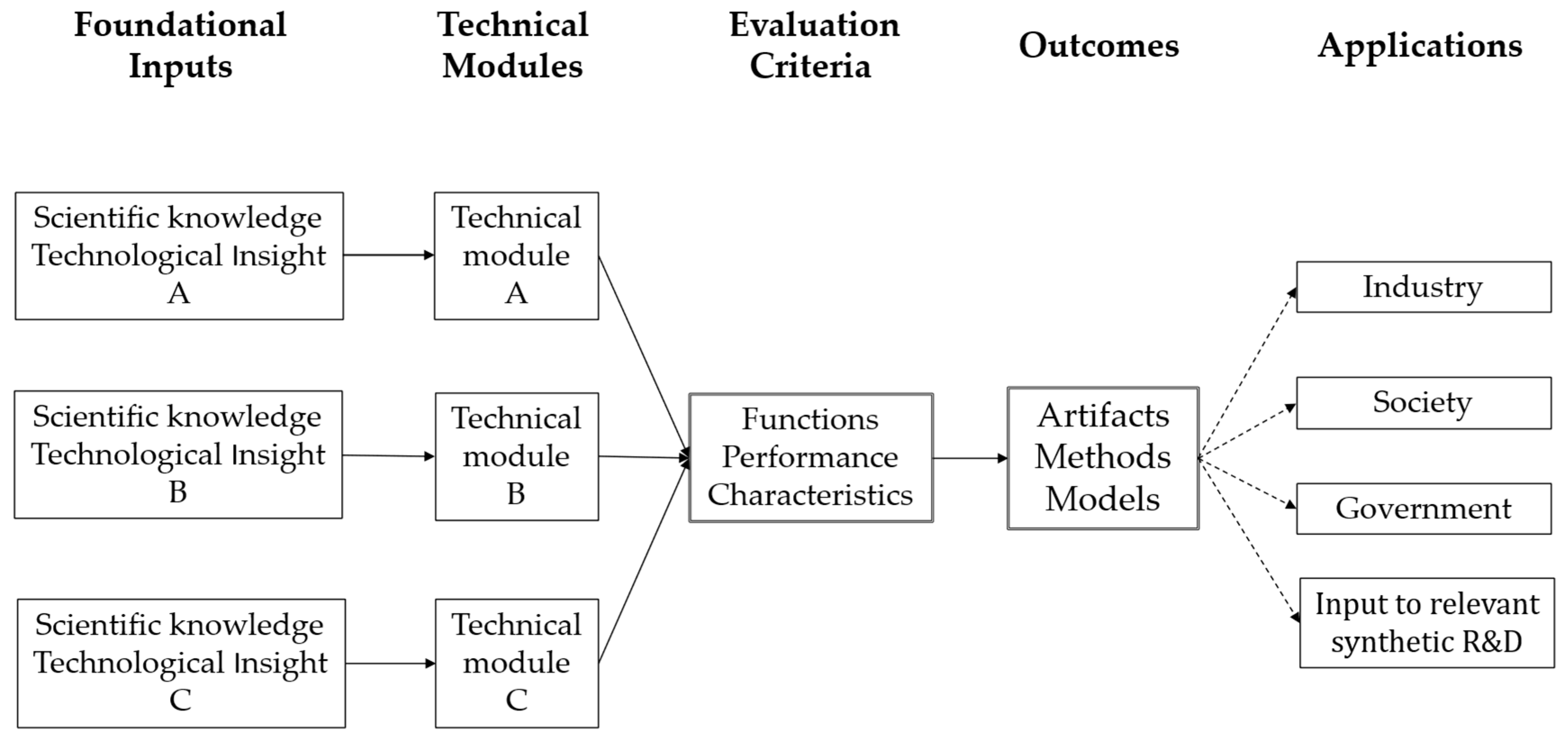 Technologies 13 00432 g001