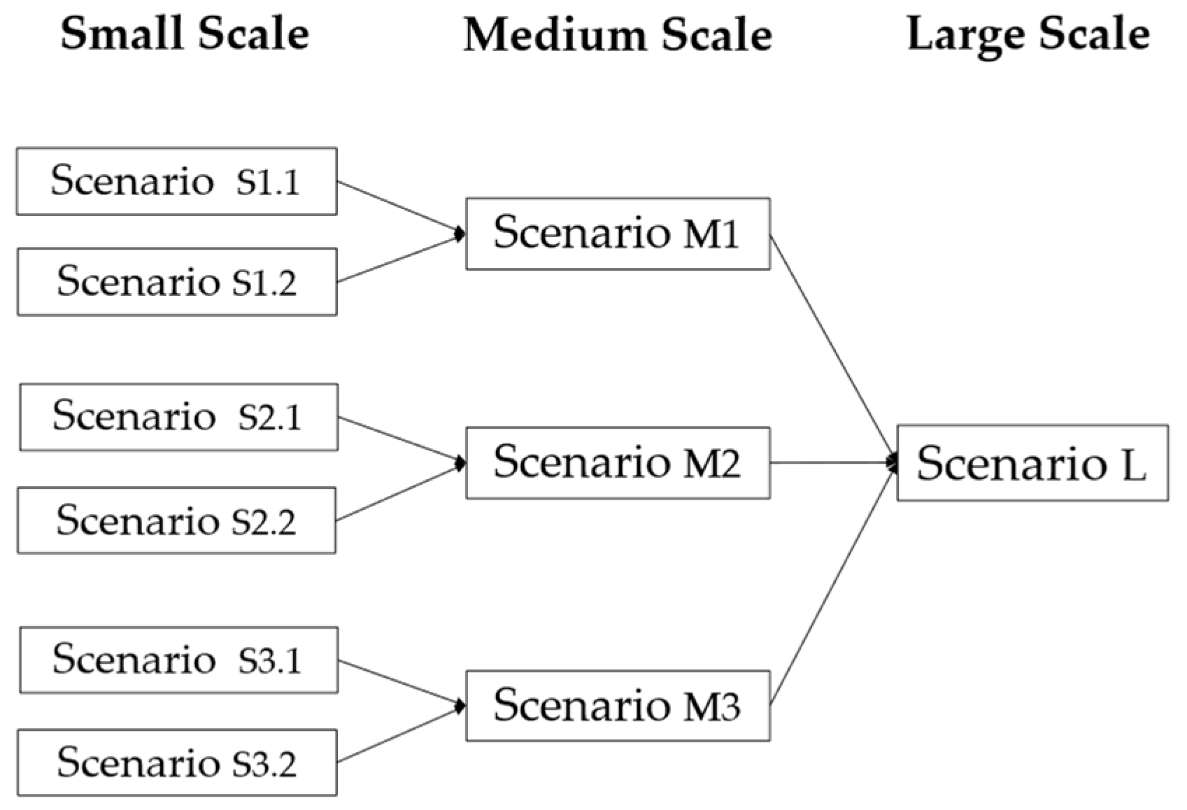Technologies 13 00432 g002