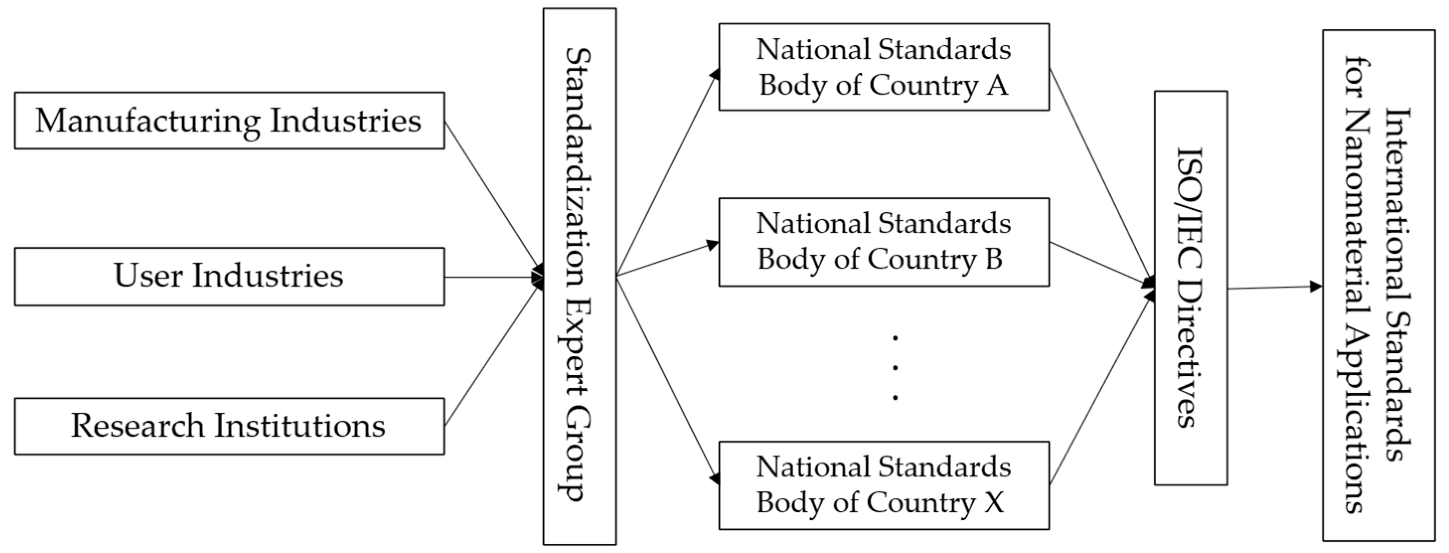 Technologies 13 00432 g004
