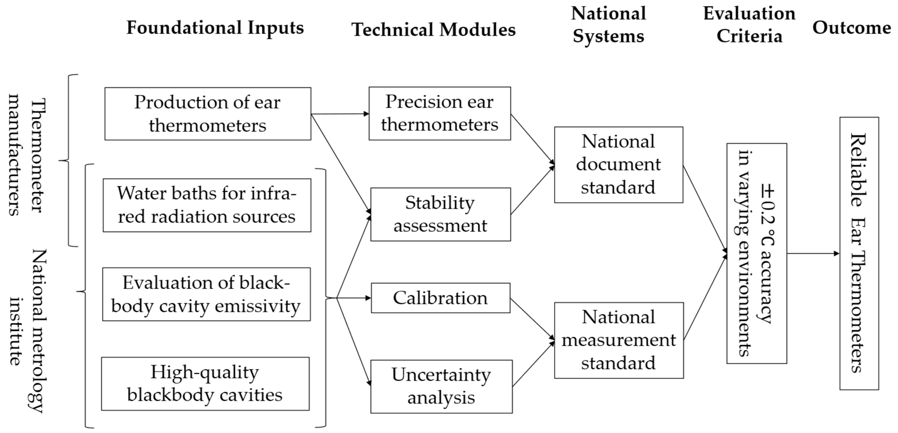 Technologies 13 00432 g005