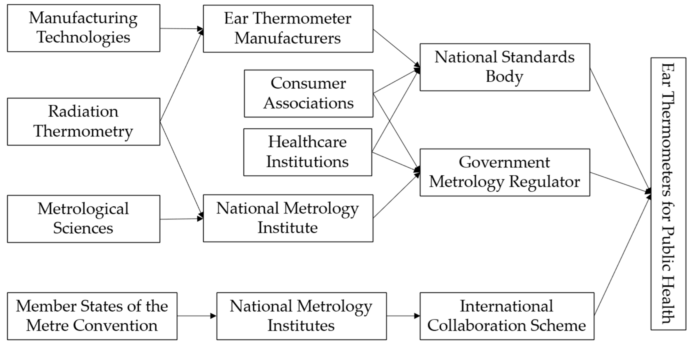 Technologies 13 00432 g006