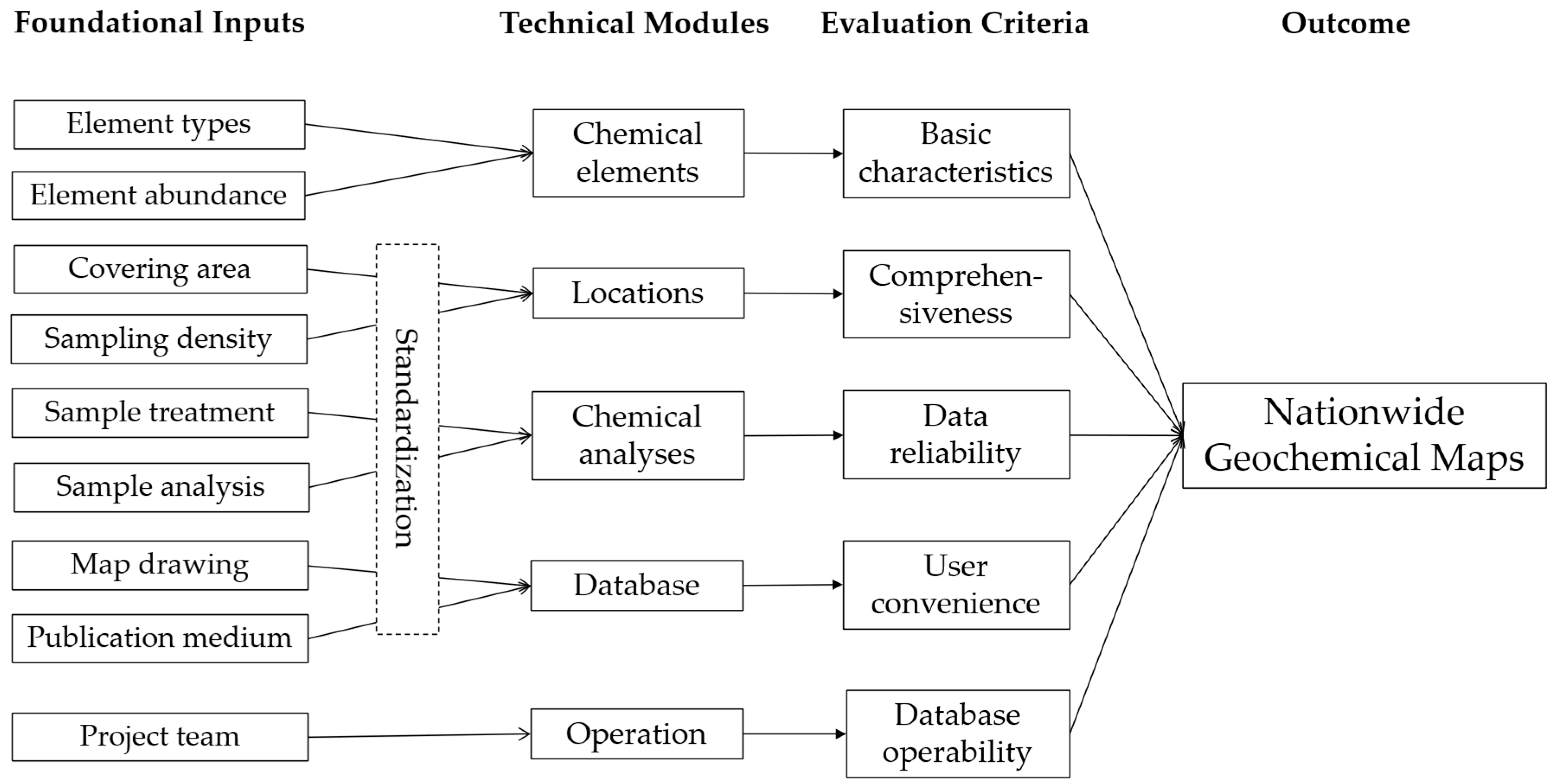 Technologies 13 00432 g007