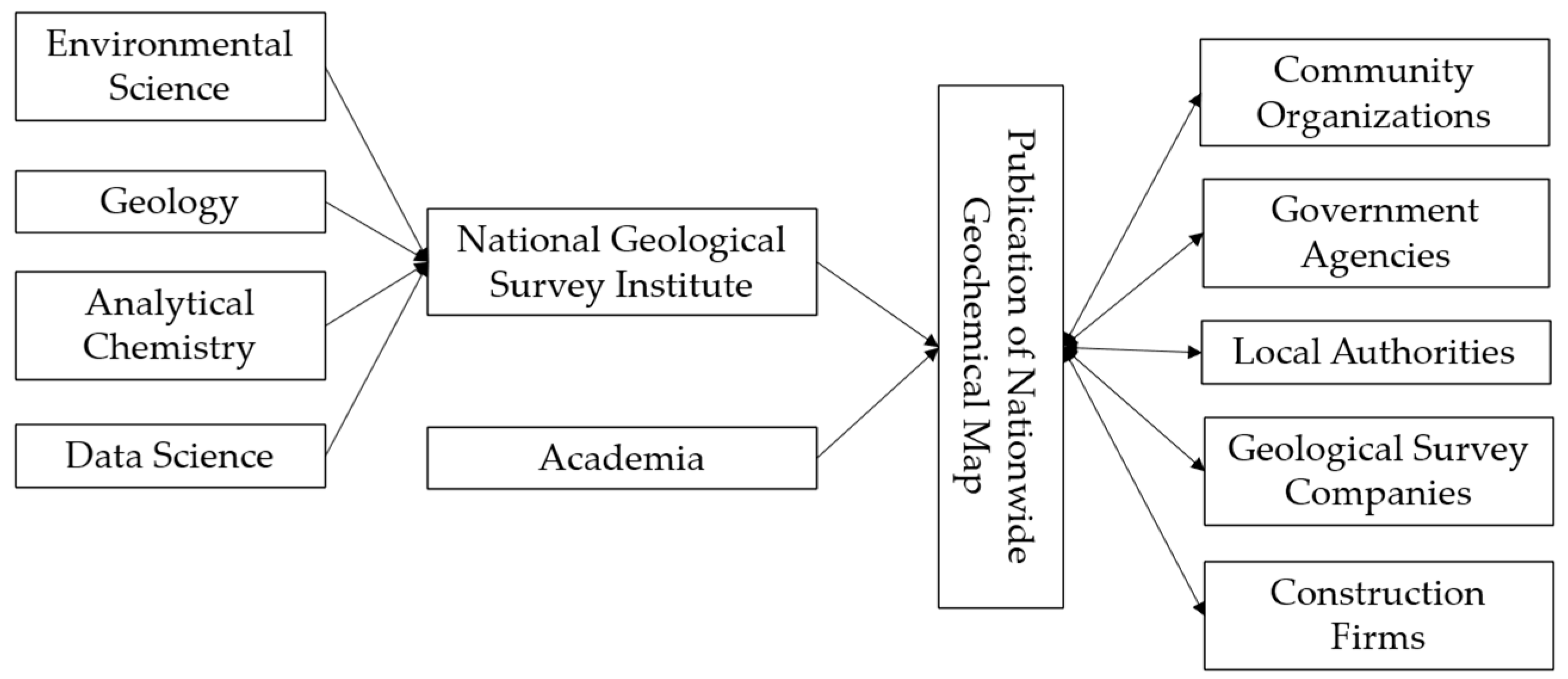 Technologies 13 00432 g008