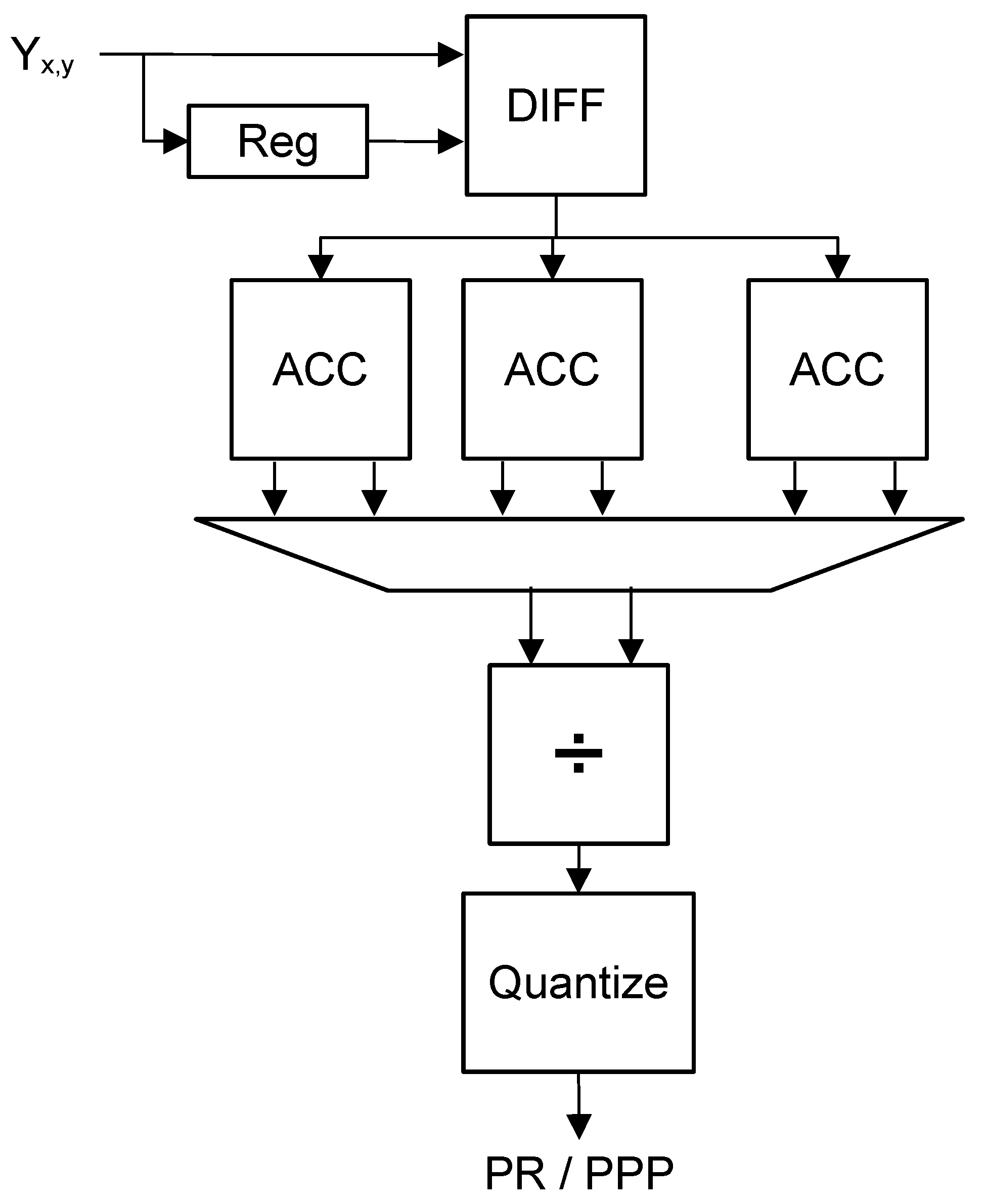 Technologies 13 00433 g003