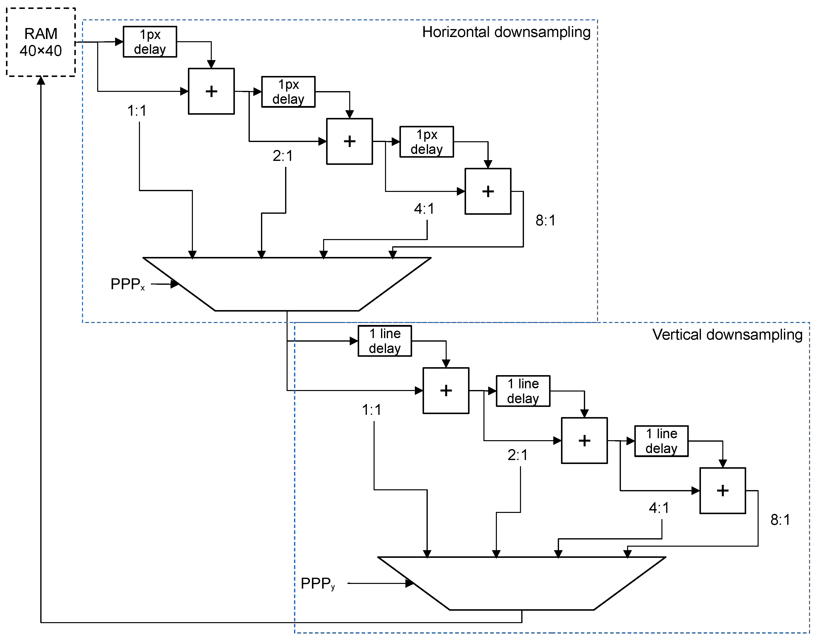 Technologies 13 00433 g004