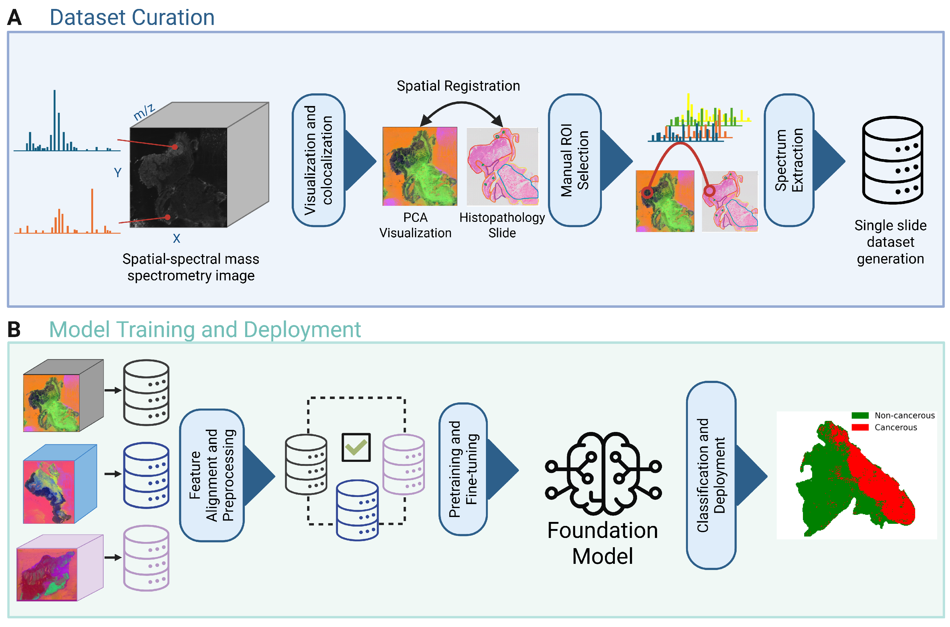 Technologies 13 00434 g001 Technologies 13 00434 g001