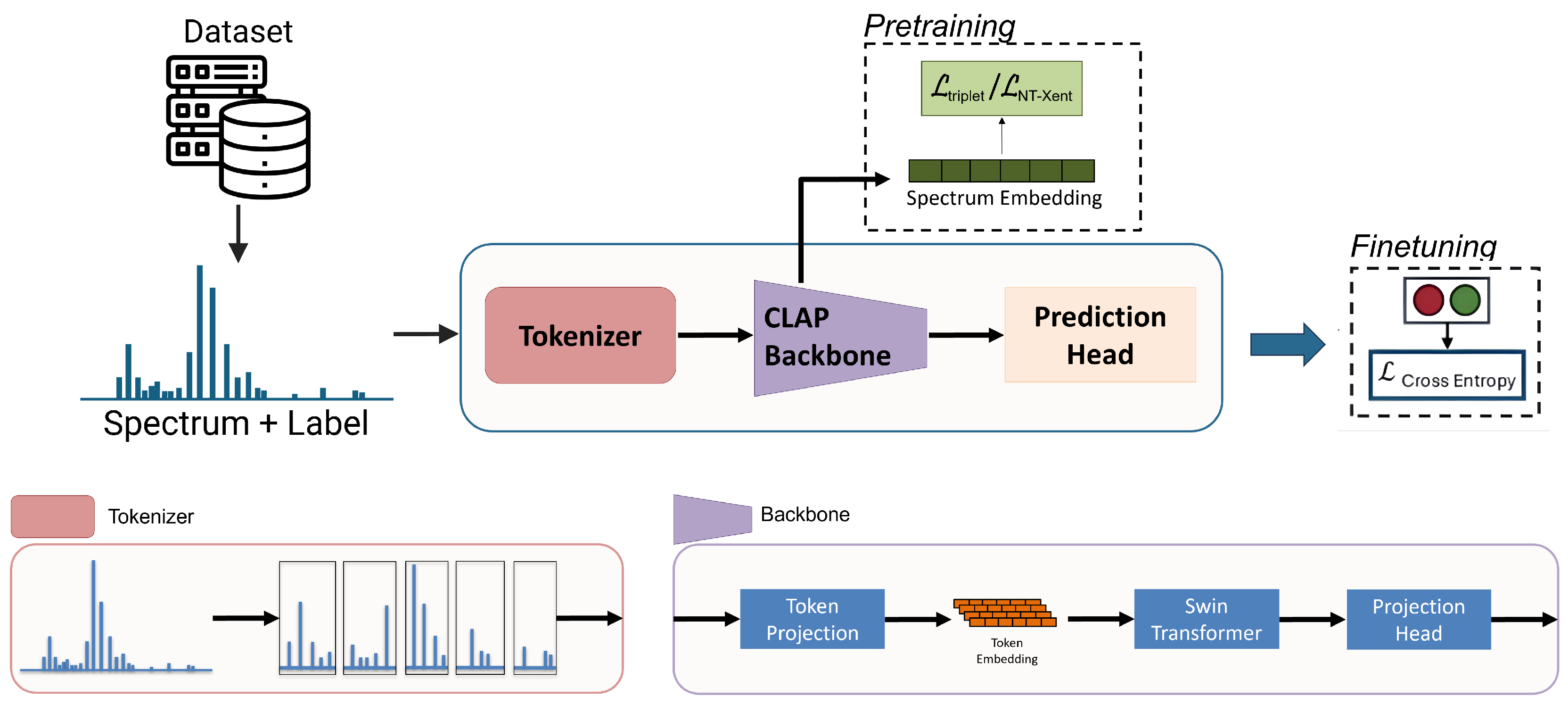 Technologies 13 00434 g003 Technologies 13 00434 g003