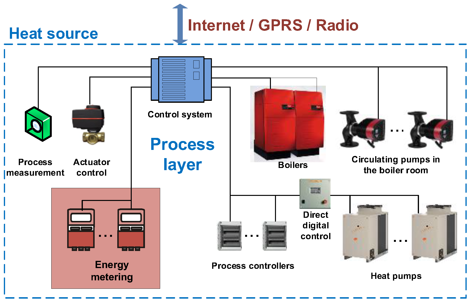 Technologies 13 00435 g001 Technologies 13 00435 g001