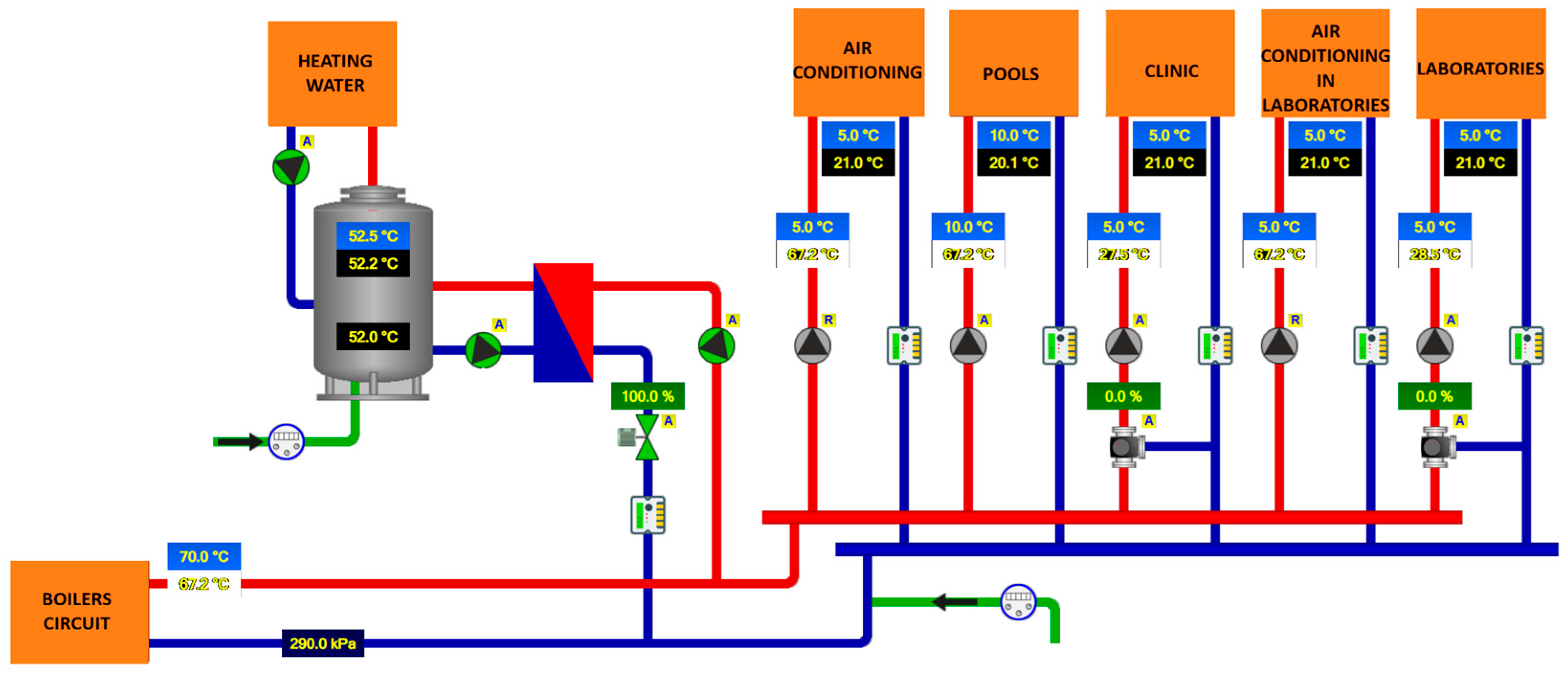 Technologies 13 00435 g002 Technologies 13 00435 g002