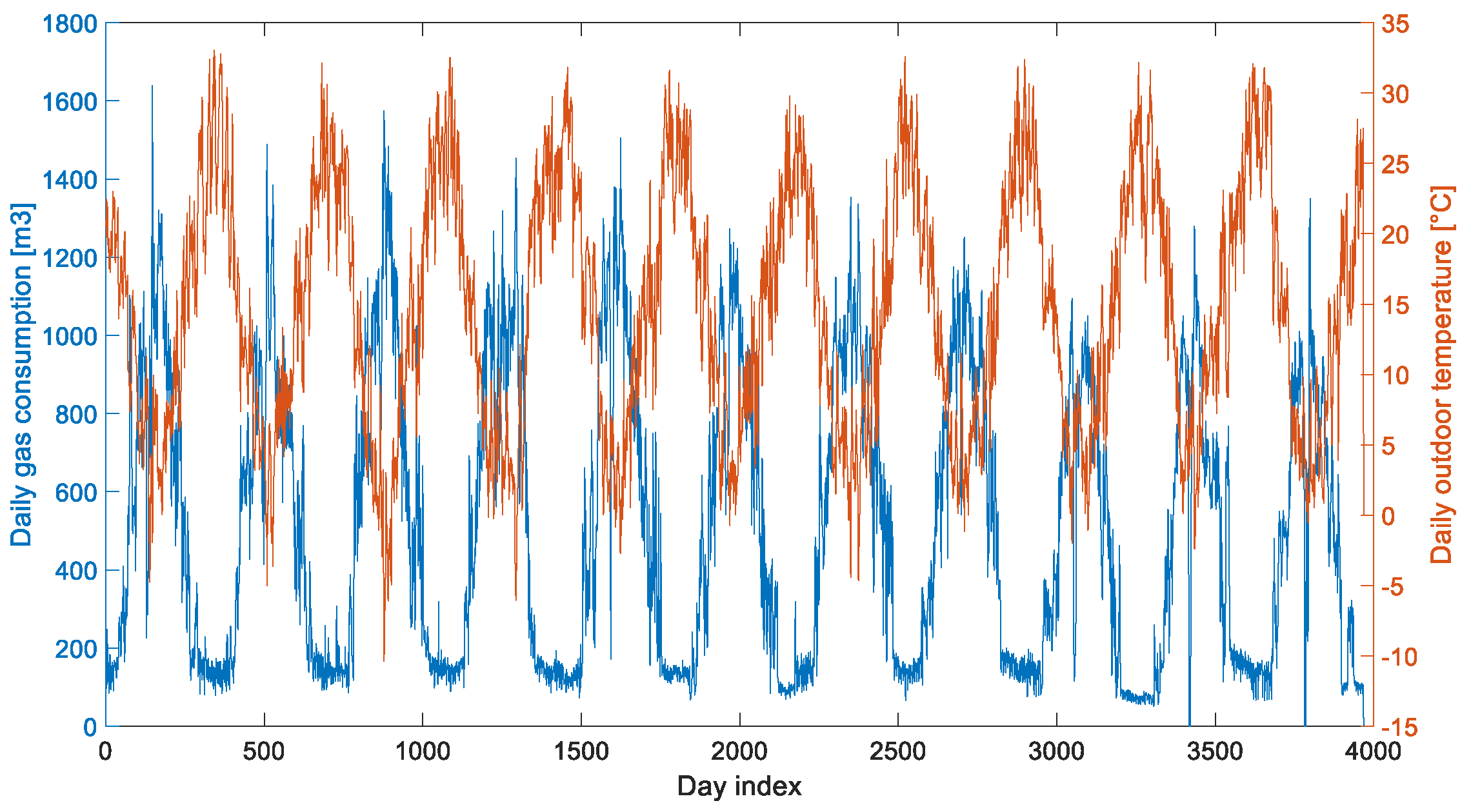 Technologies 13 00435 g003 Technologies 13 00435 g003