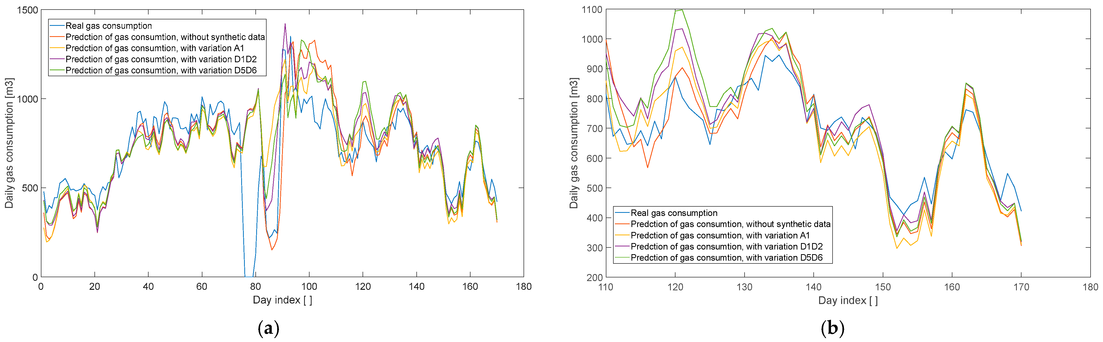 Technologies 13 00435 g018 Technologies 13 00435 g018