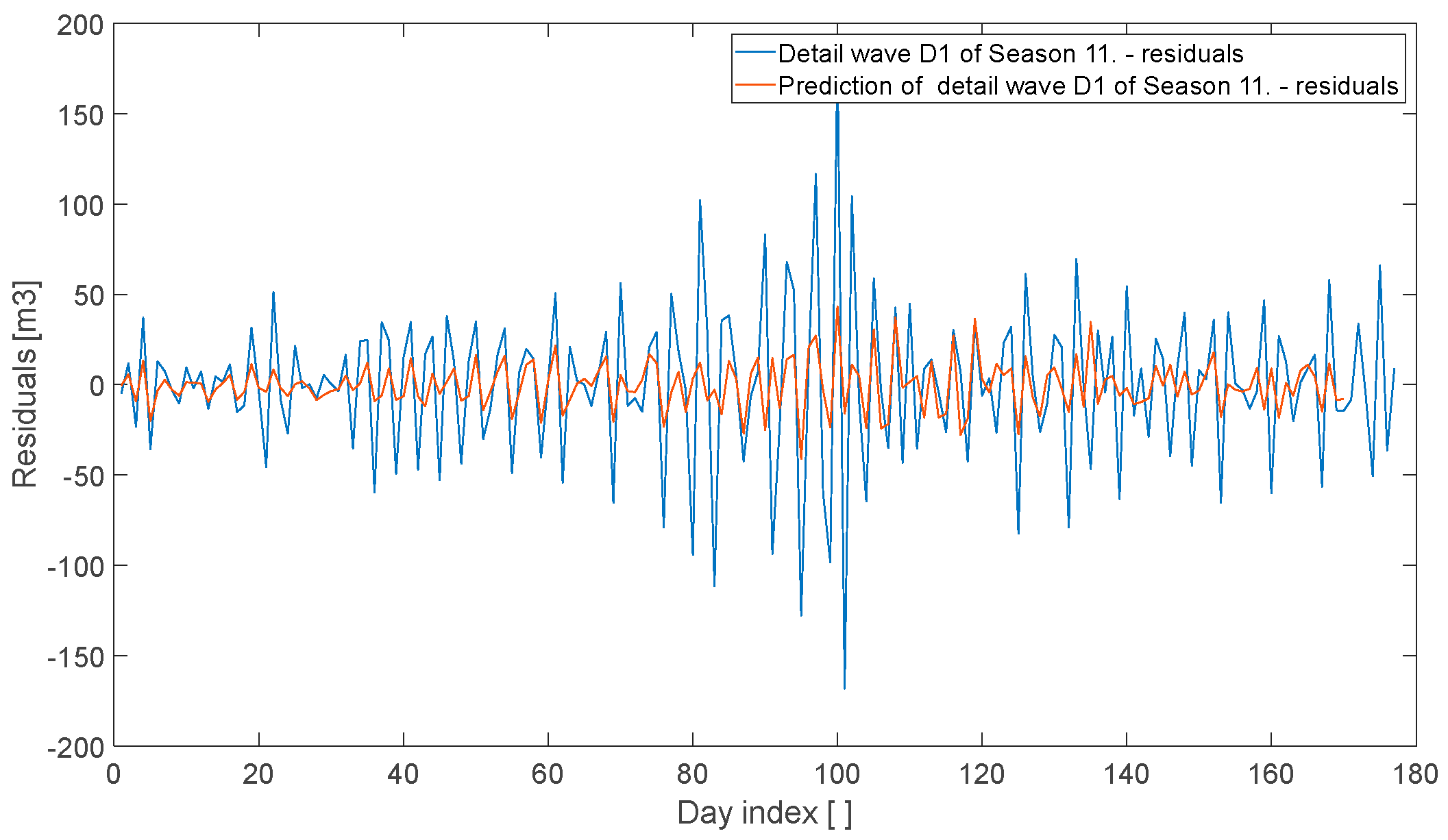 Technologies 13 00435 g021 Technologies 13 00435 g021