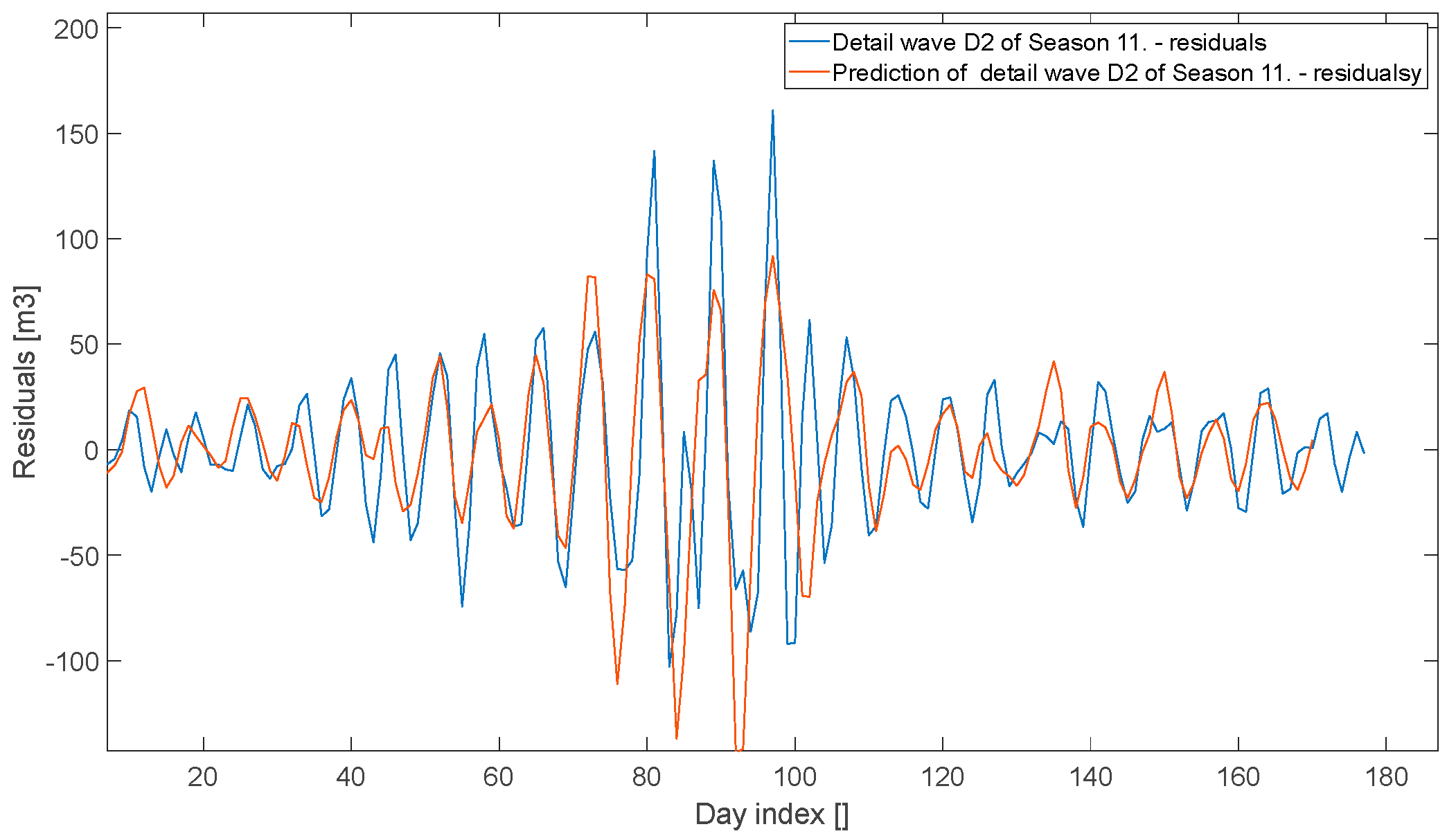 Technologies 13 00435 g022 Technologies 13 00435 g022