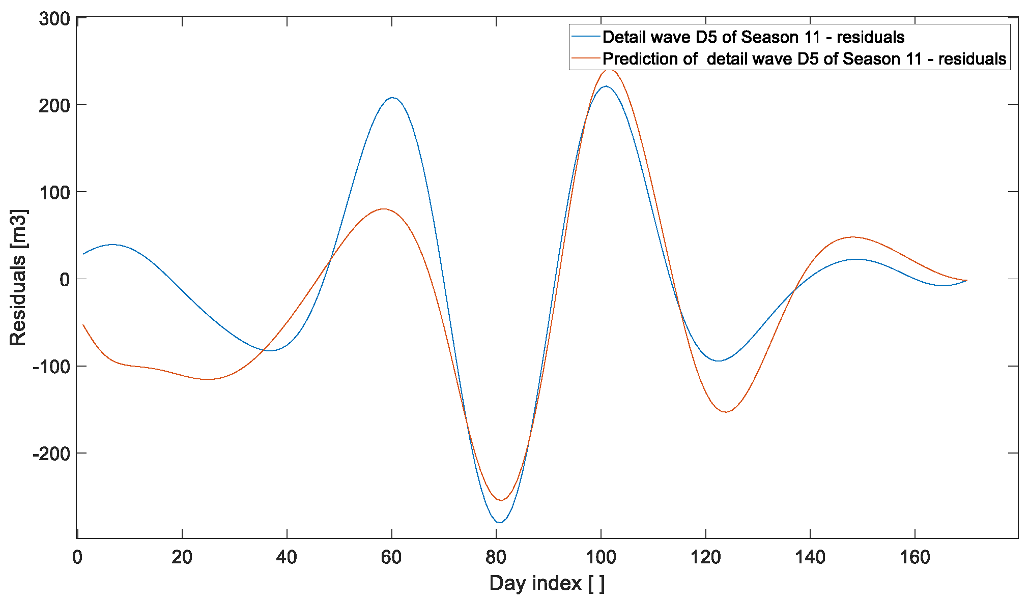 Technologies 13 00435 g025 Technologies 13 00435 g025