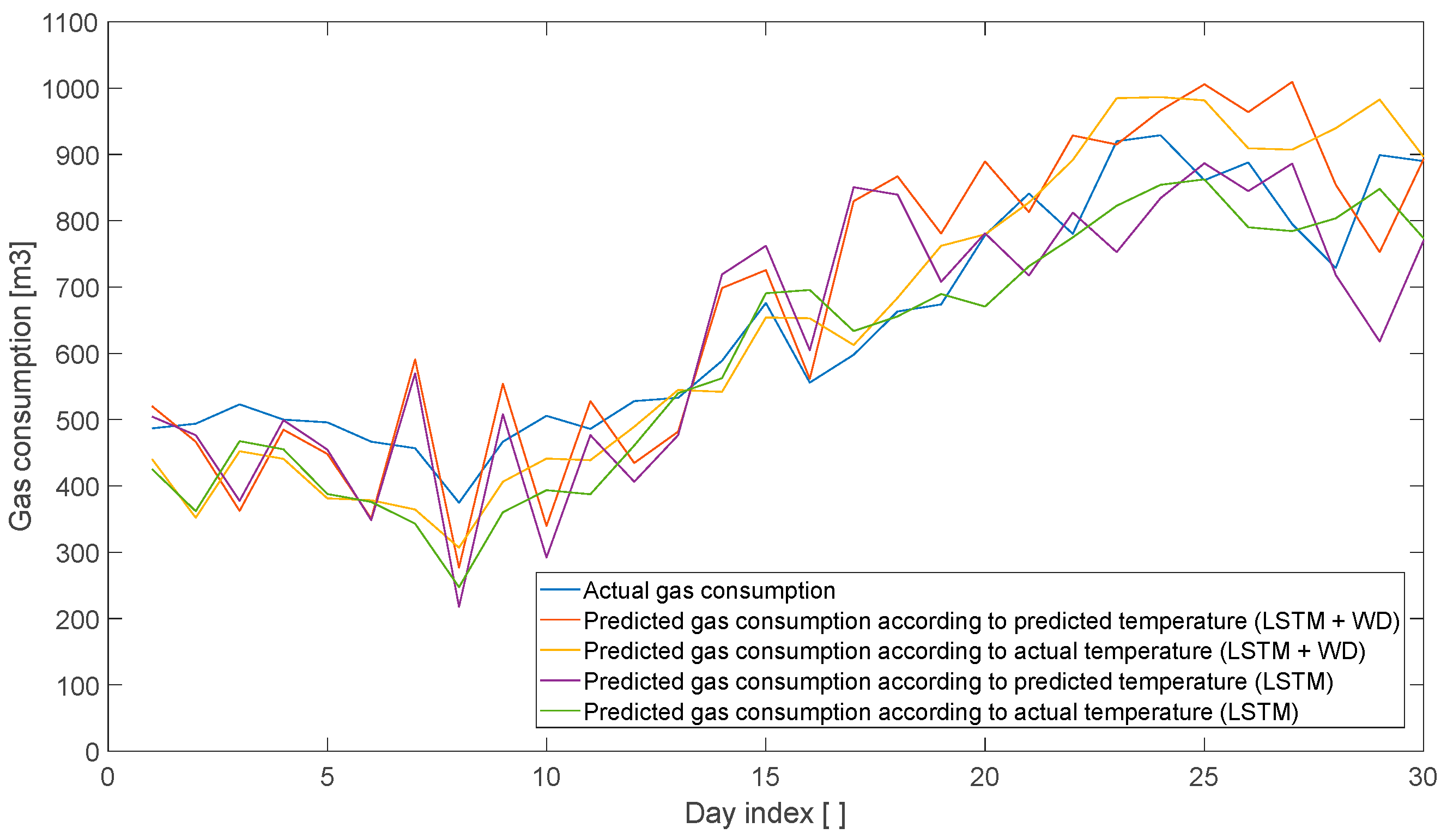 Technologies 13 00435 g029 Technologies 13 00435 g029