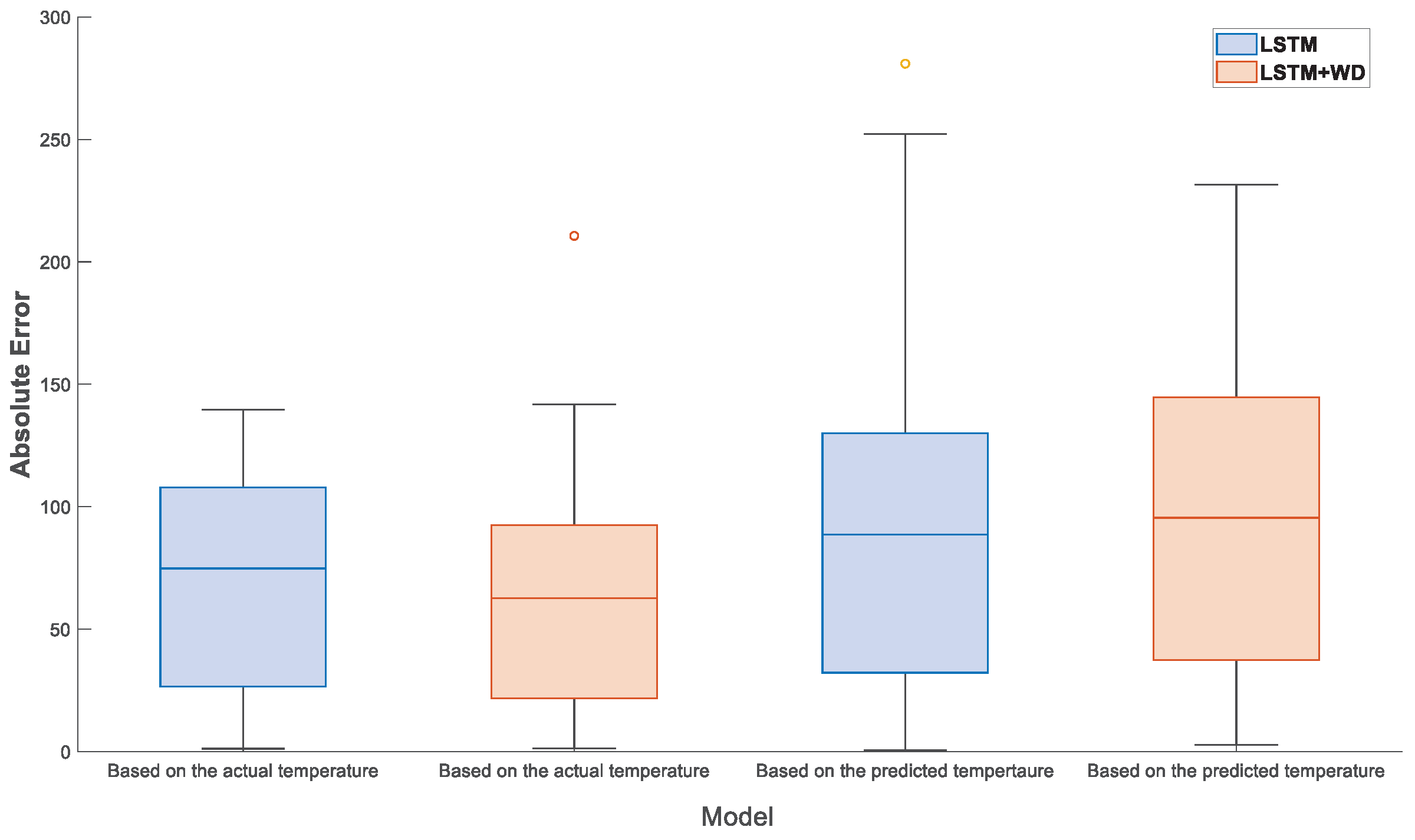 Technologies 13 00435 g031 Technologies 13 00435 g031