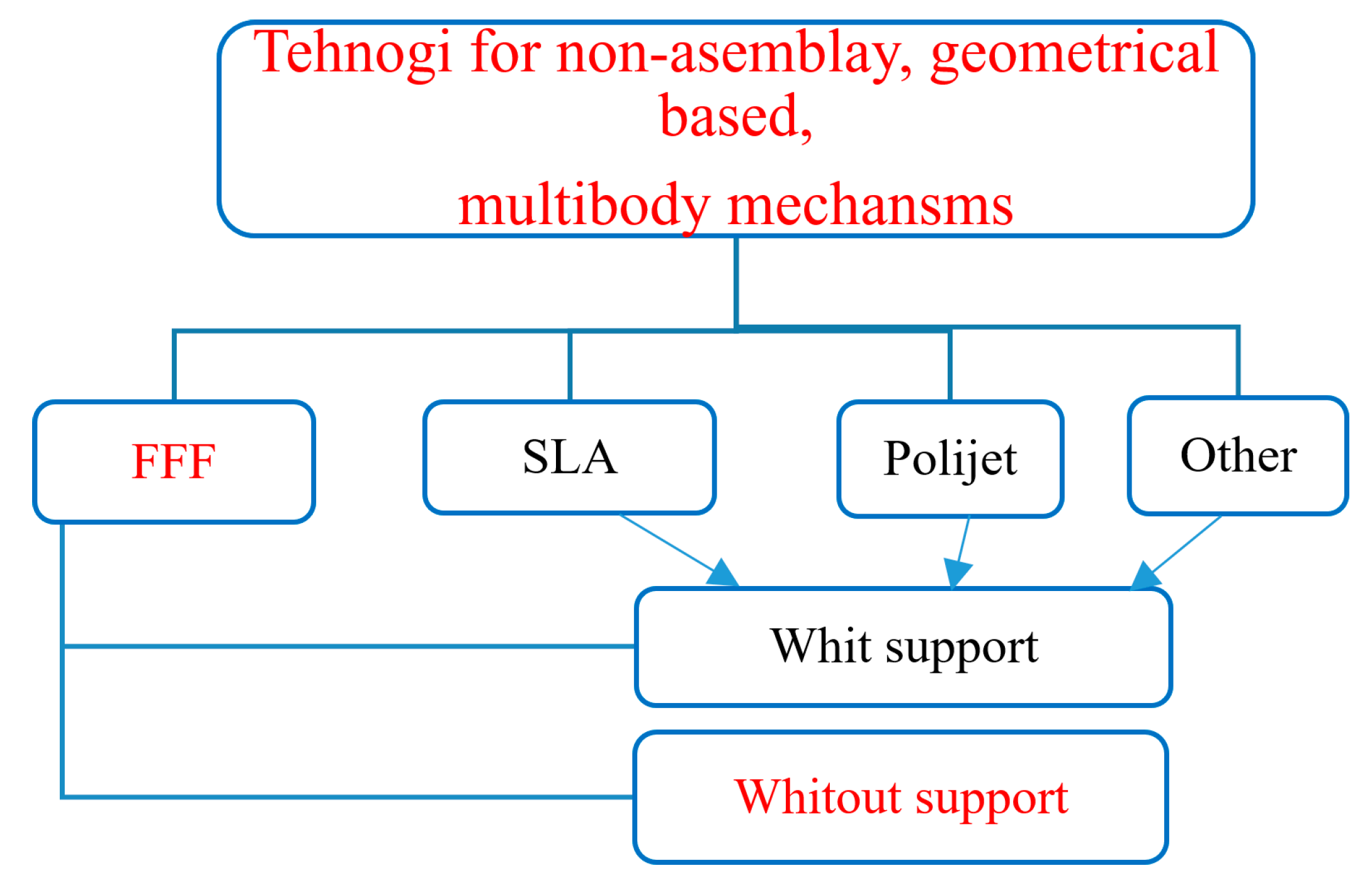 Technologies 13 00436 g004 Technologies 13 00436 g004