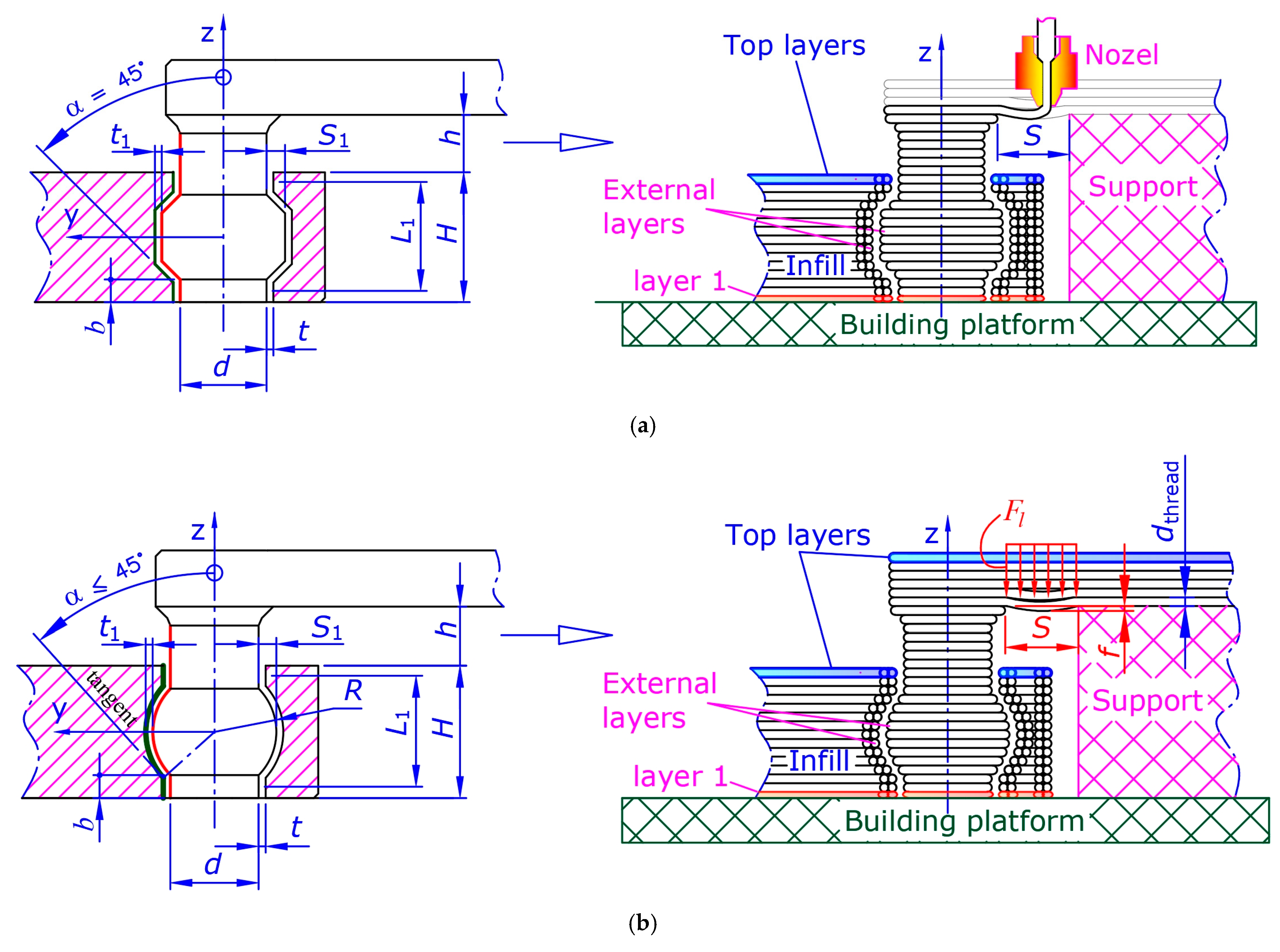 Technologies 13 00436 g006 Technologies 13 00436 g006