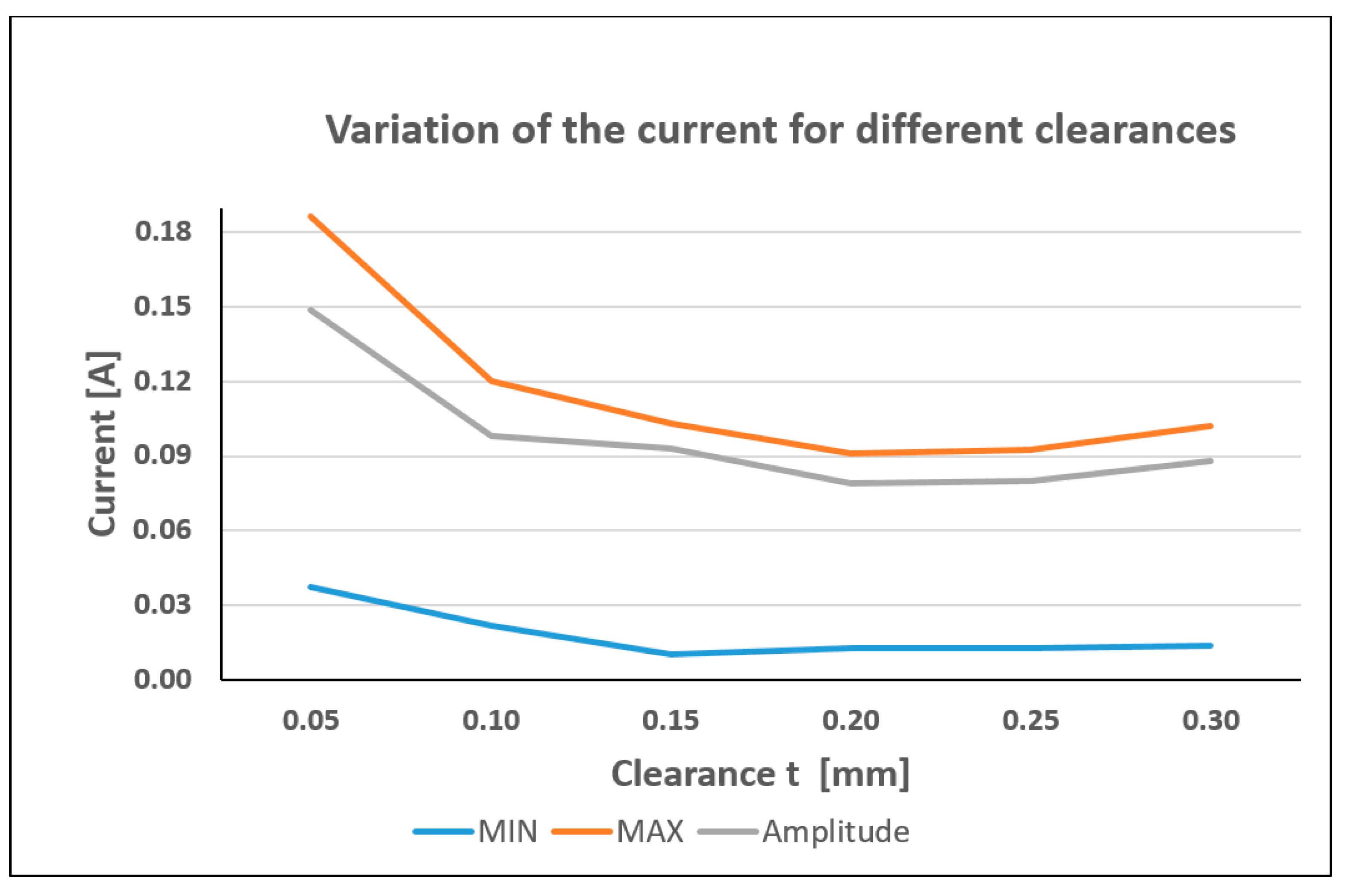 Technologies 13 00436 g010 Technologies 13 00436 g010