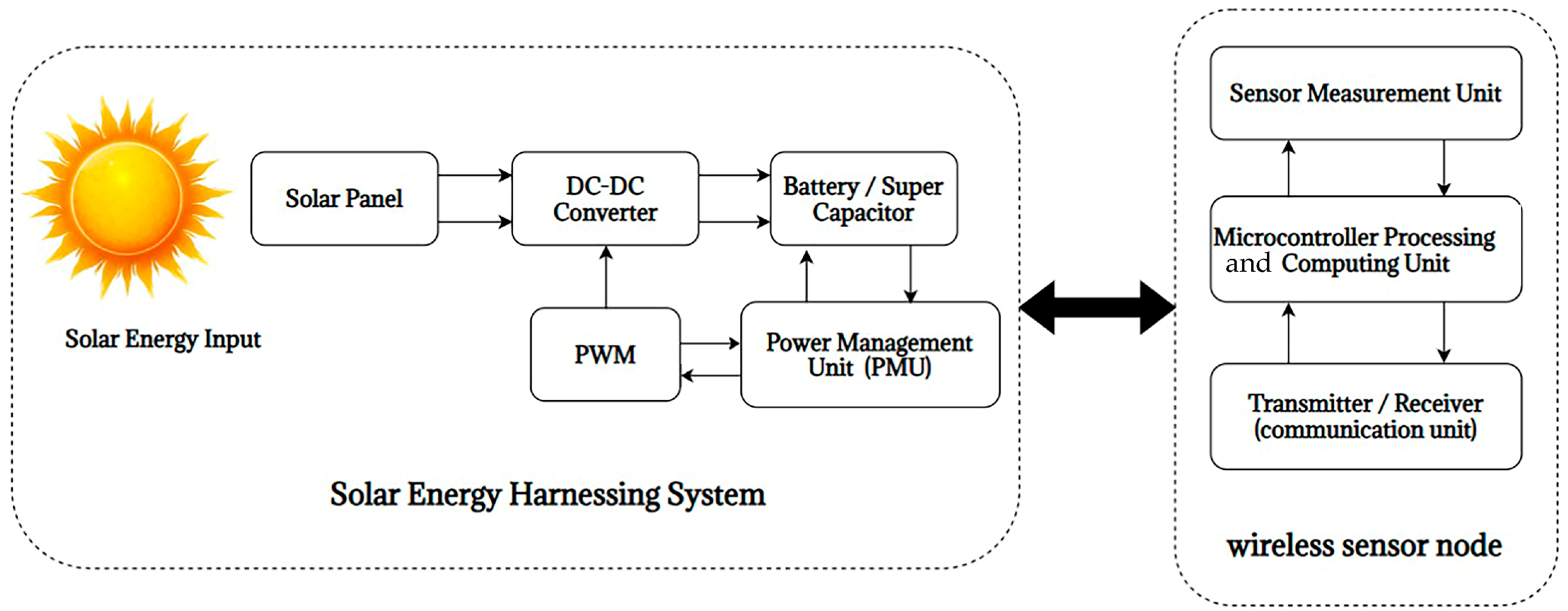 Technologies 13 00437 g002