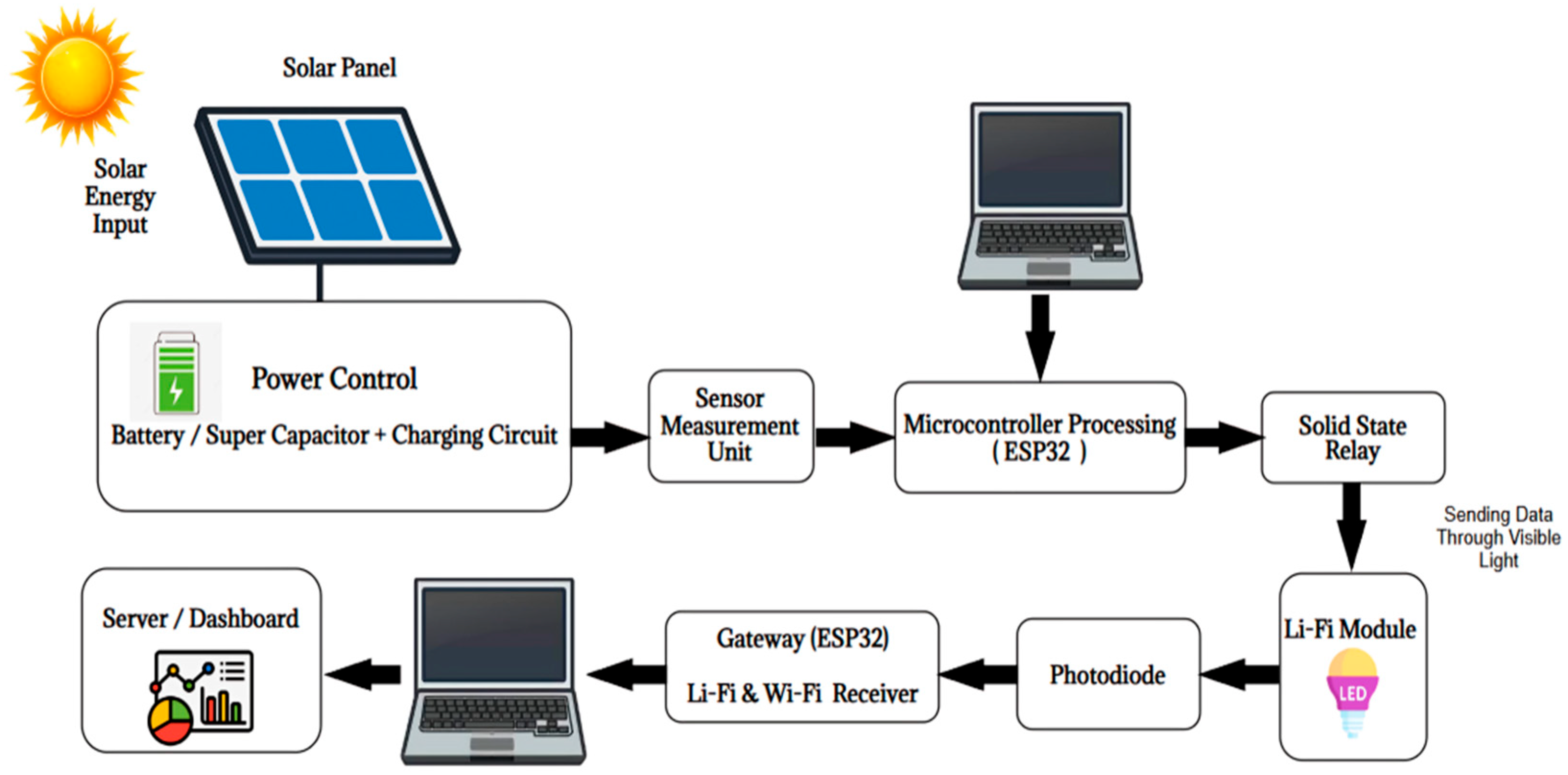 Technologies 13 00437 g006