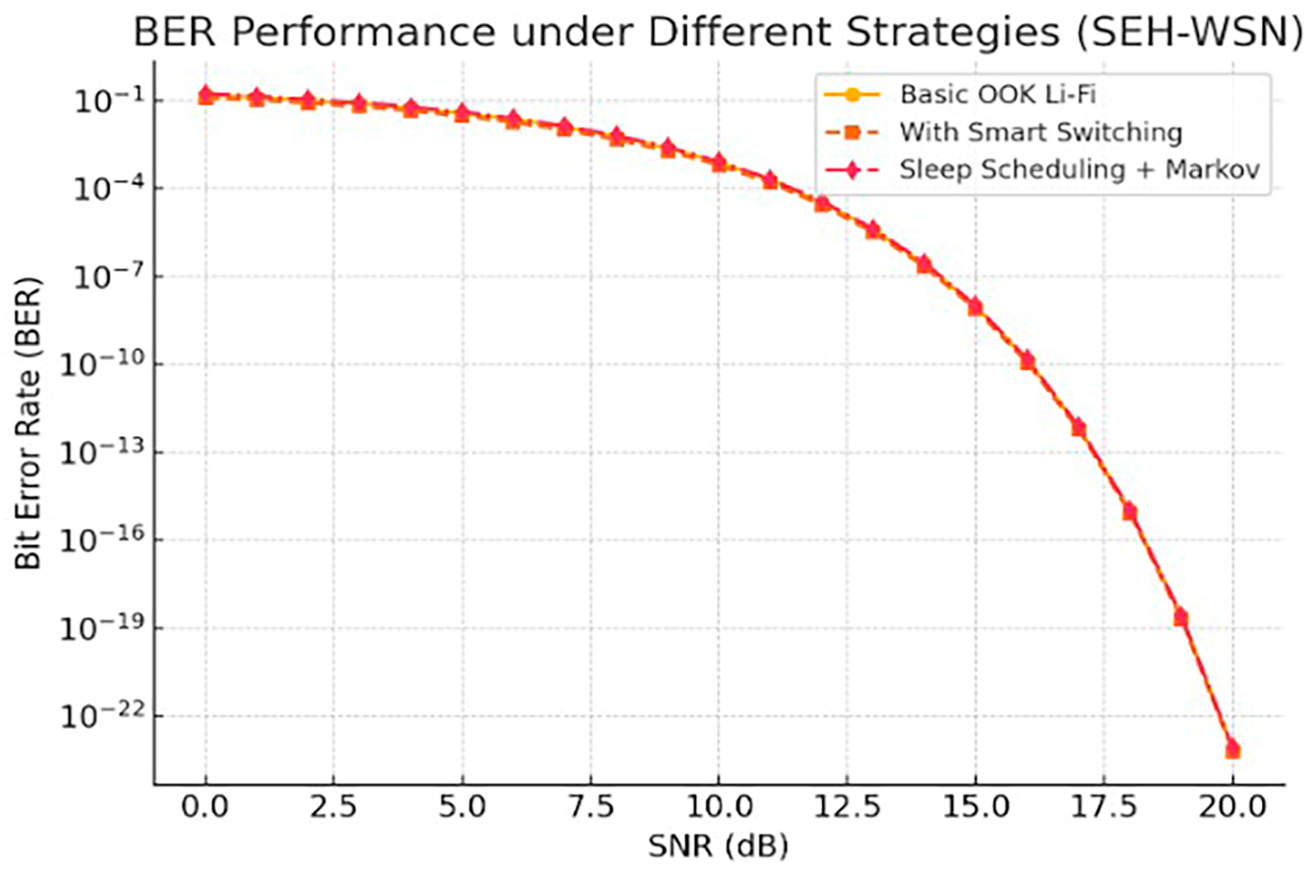 Technologies 13 00437 g007