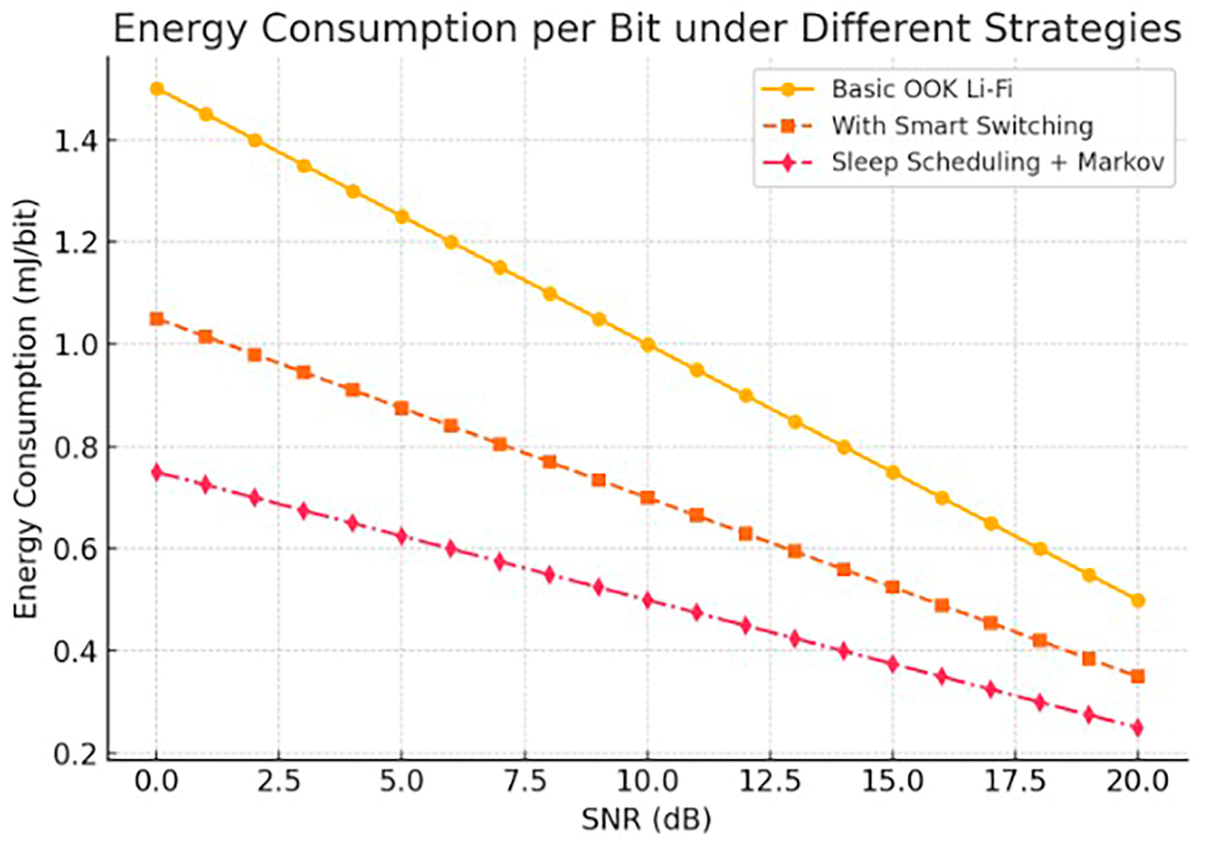 Technologies 13 00437 g008