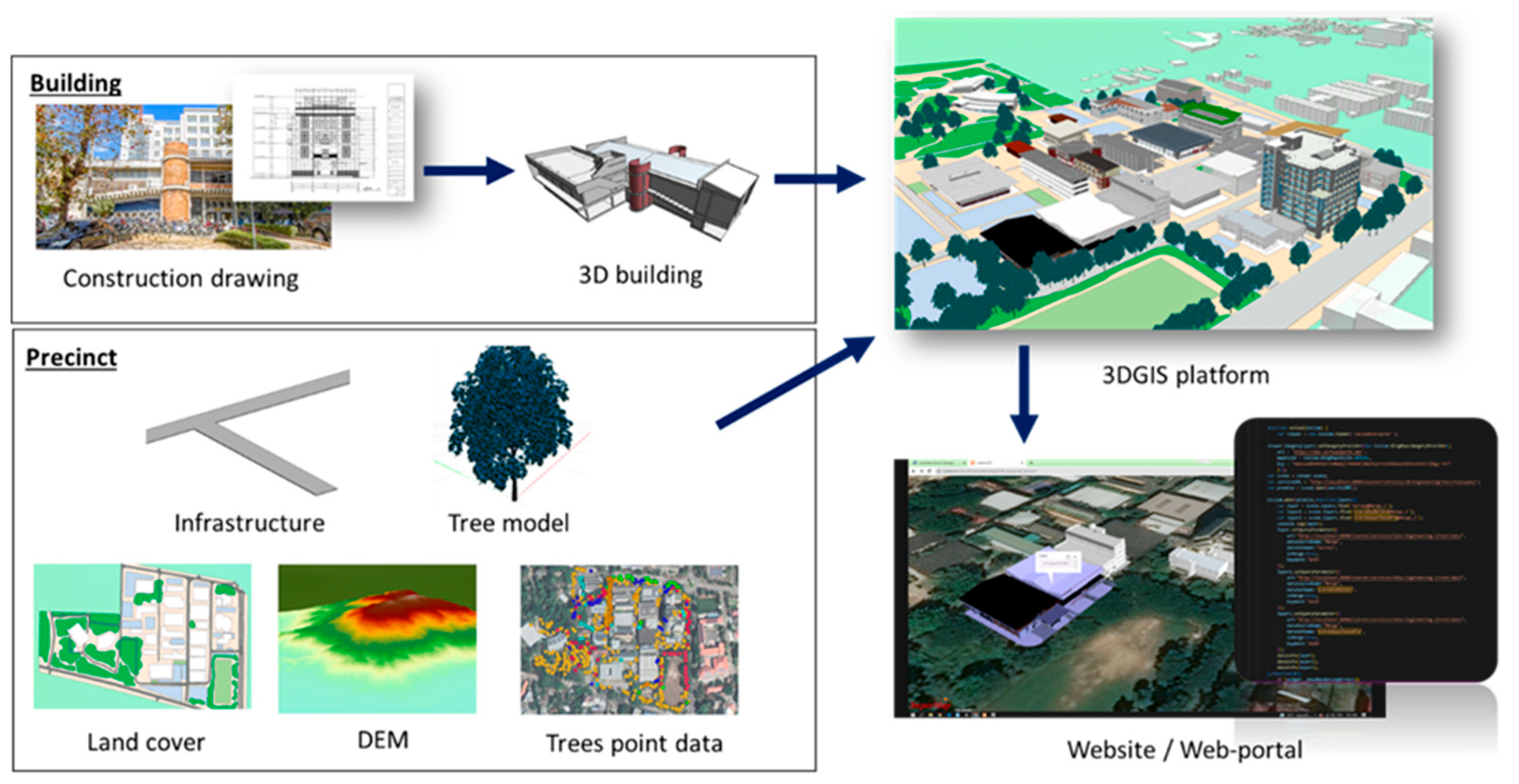 Technologies 13 00439 g001