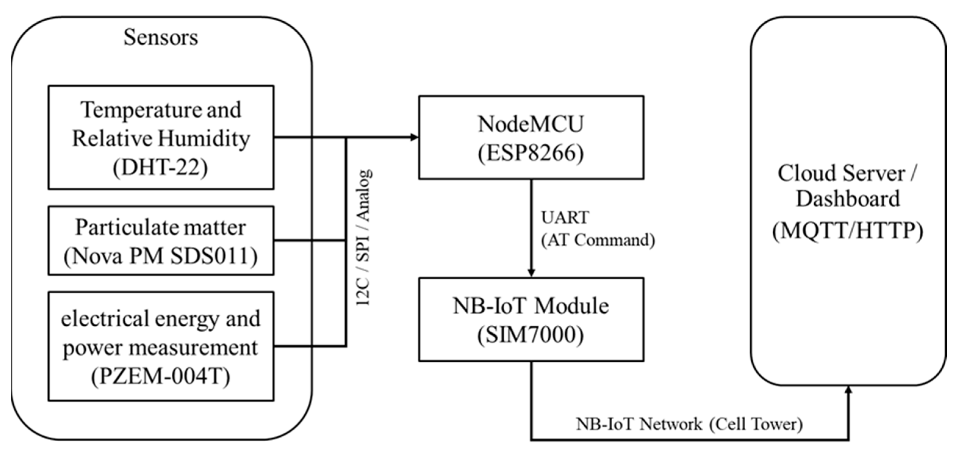 Technologies 13 00439 g002