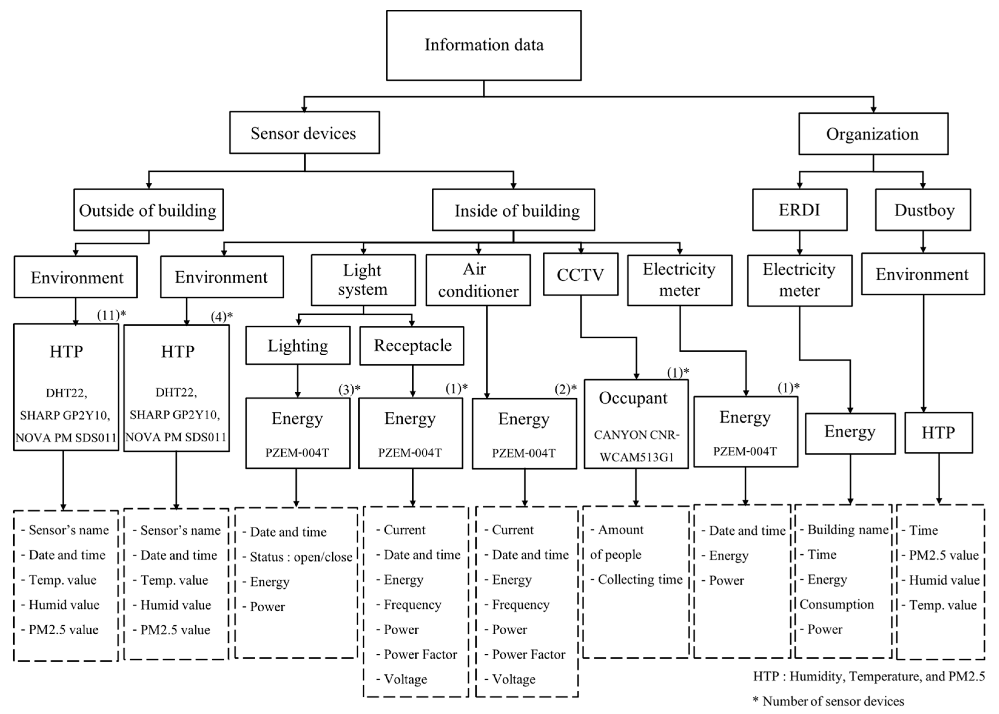 Technologies 13 00439 g004
