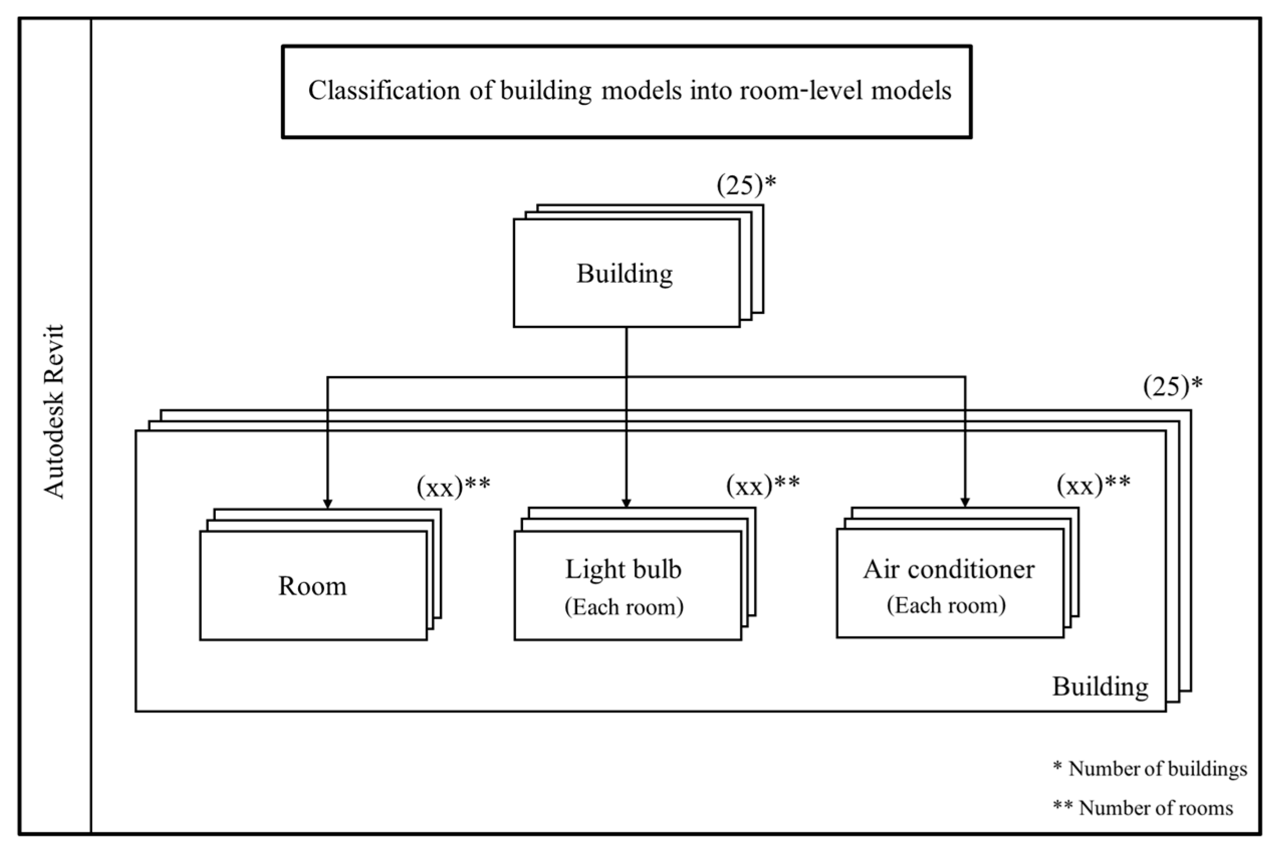 Technologies 13 00439 g006