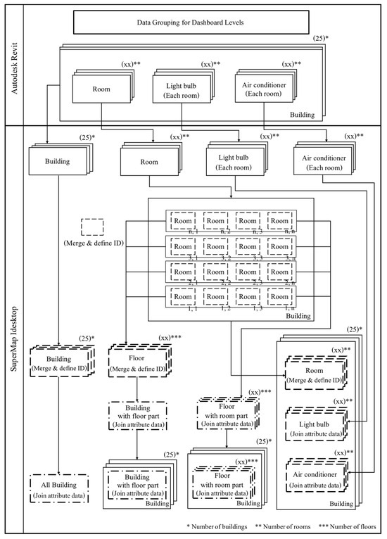 A Dynamic Digital Twin Framework for Sustainable Facility Management in ...