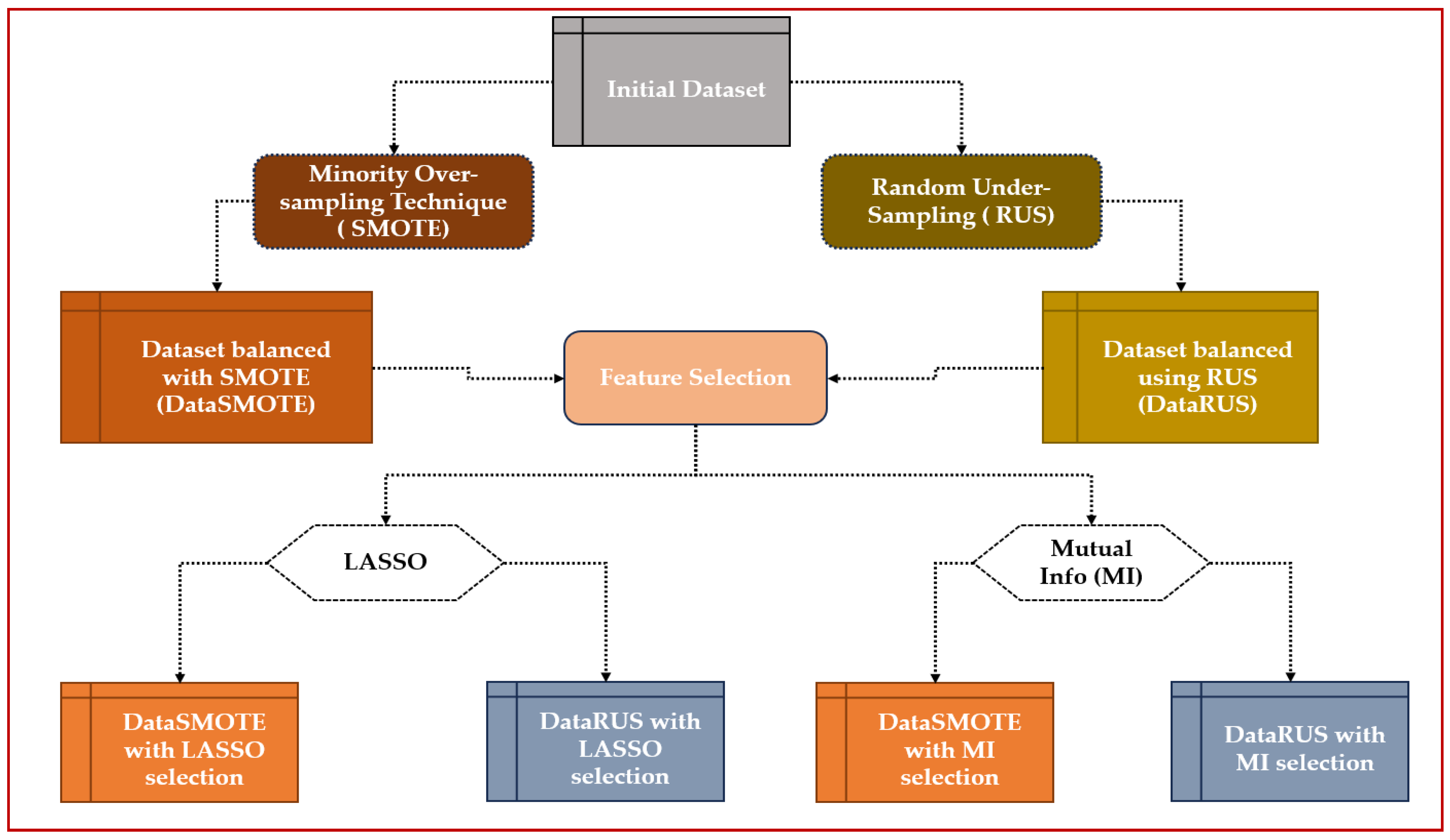 Technologies 13 00441 g003