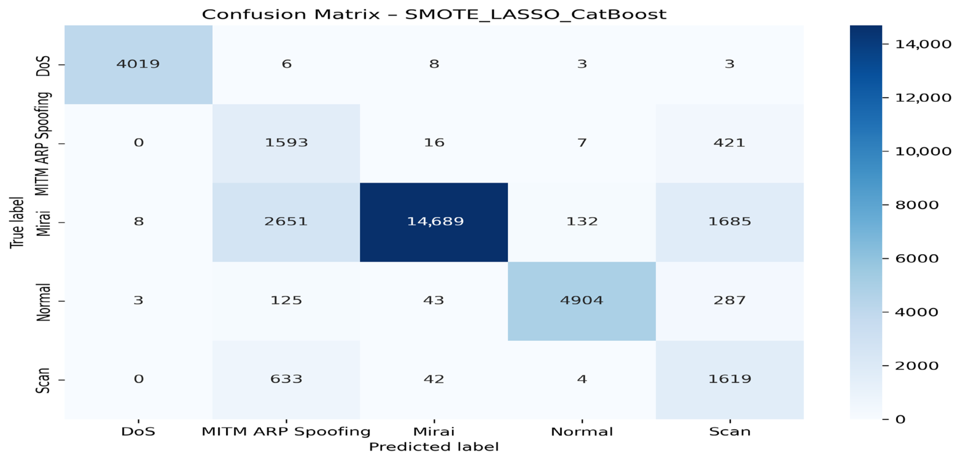 Technologies 13 00441 g006