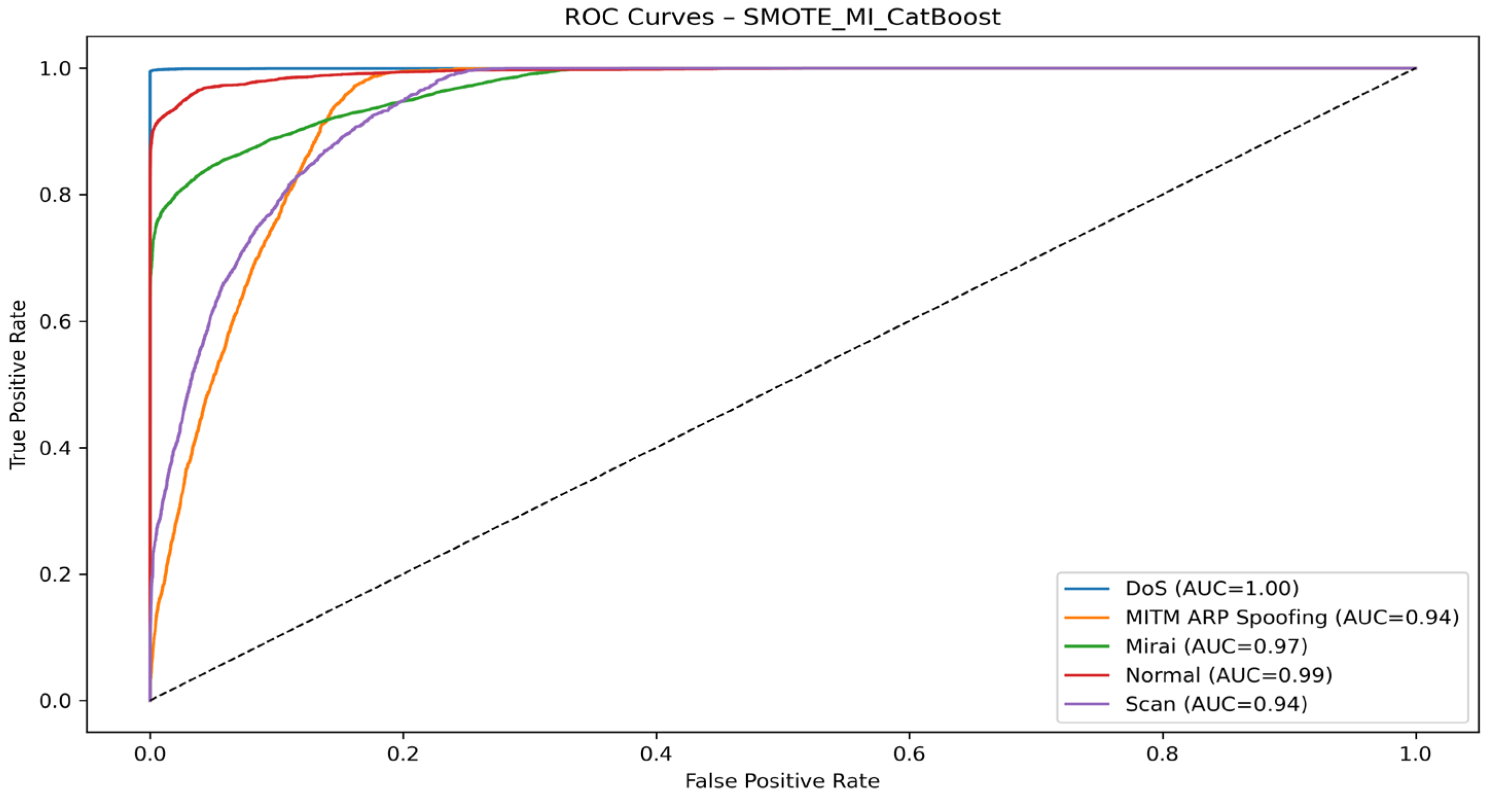 Technologies 13 00441 g007