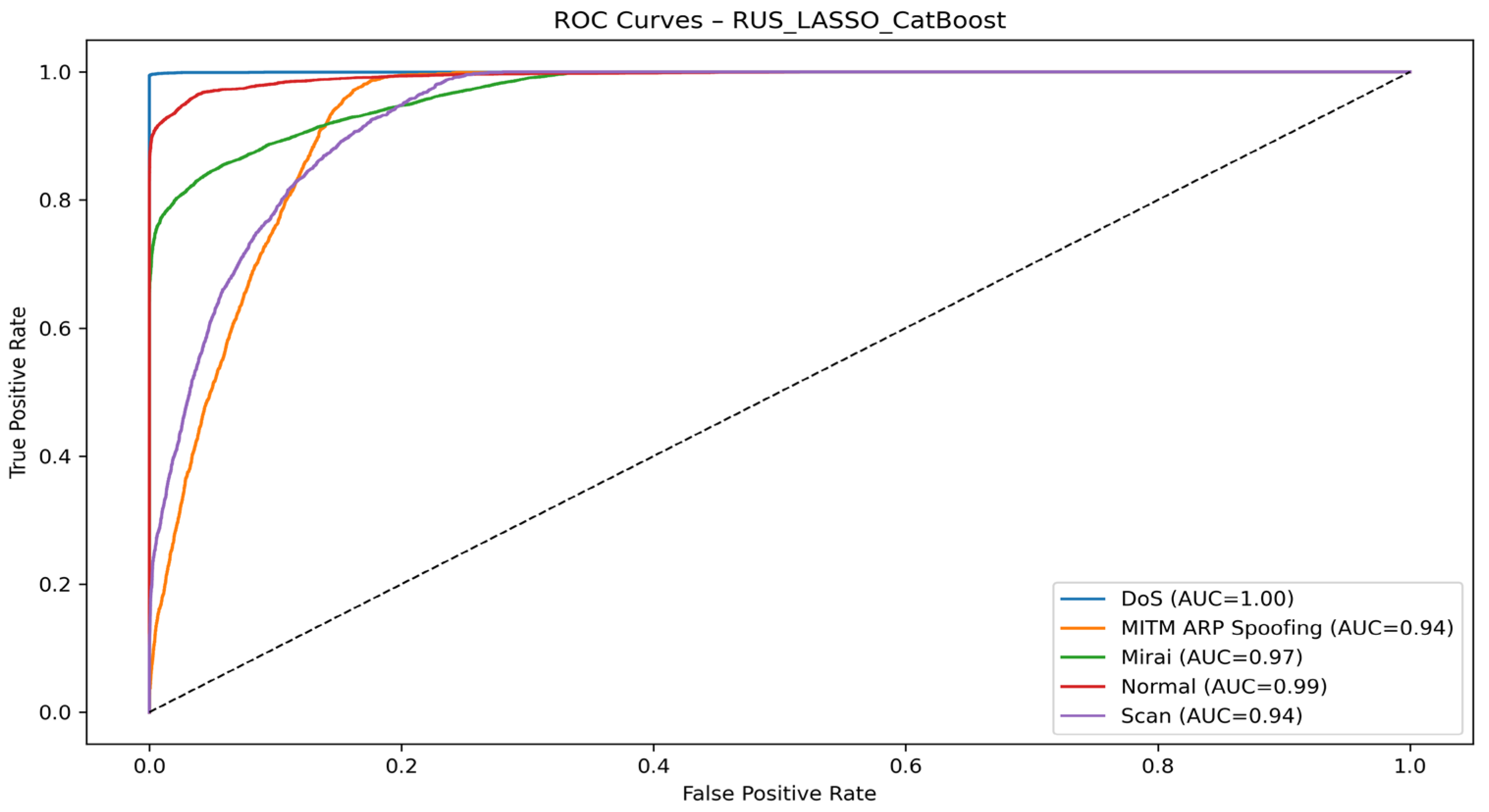 Technologies 13 00441 g009