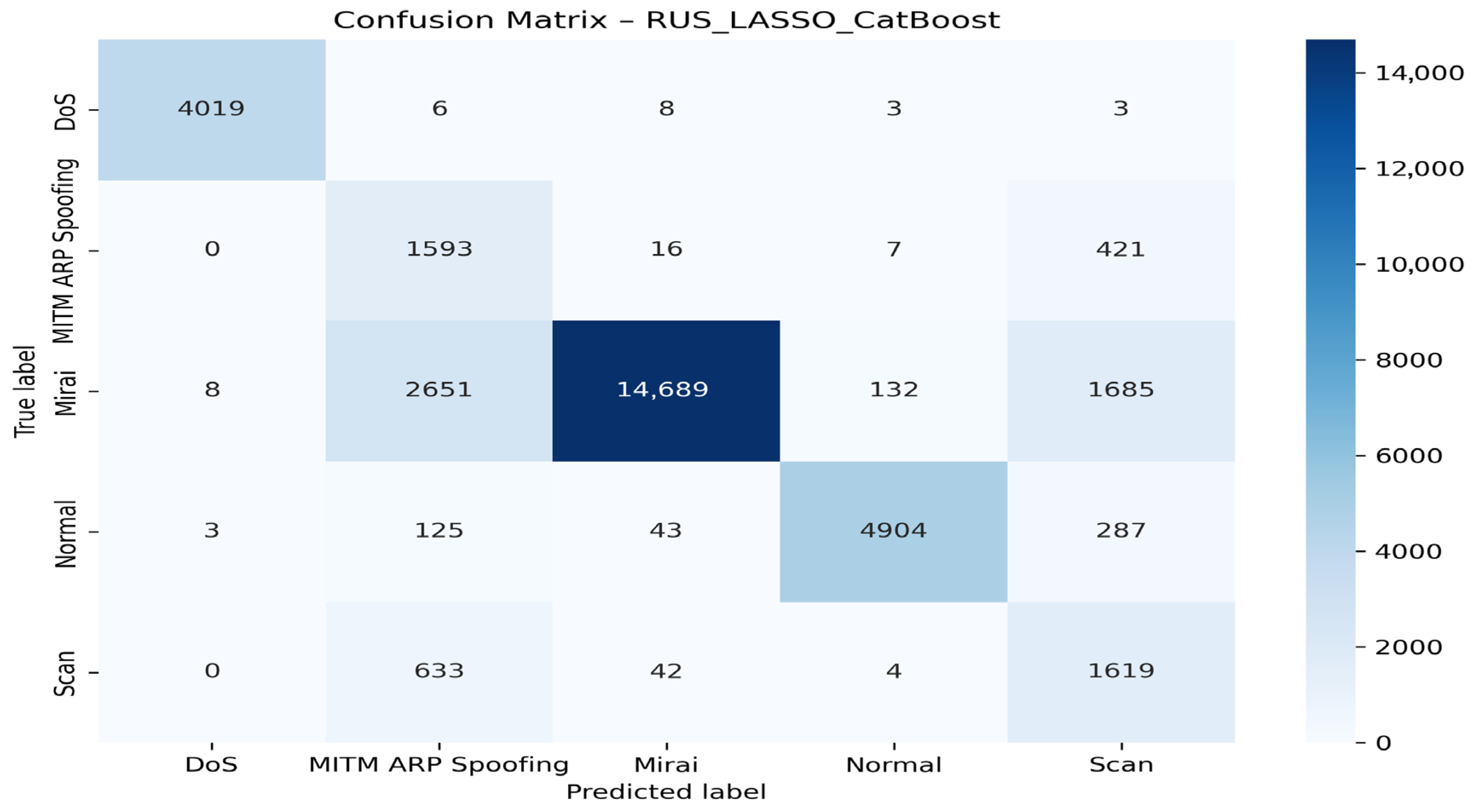 Technologies 13 00441 g010