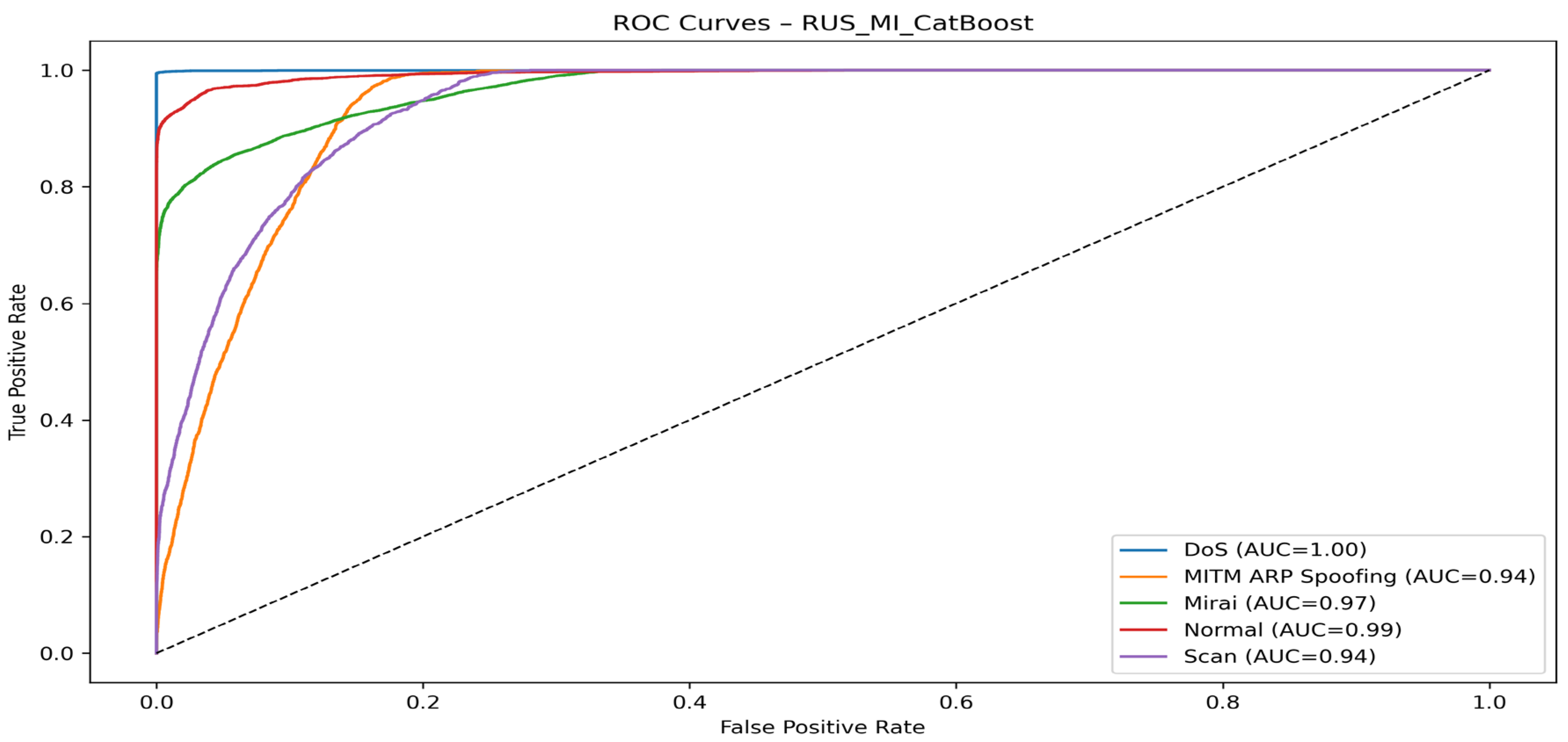 Technologies 13 00441 g011