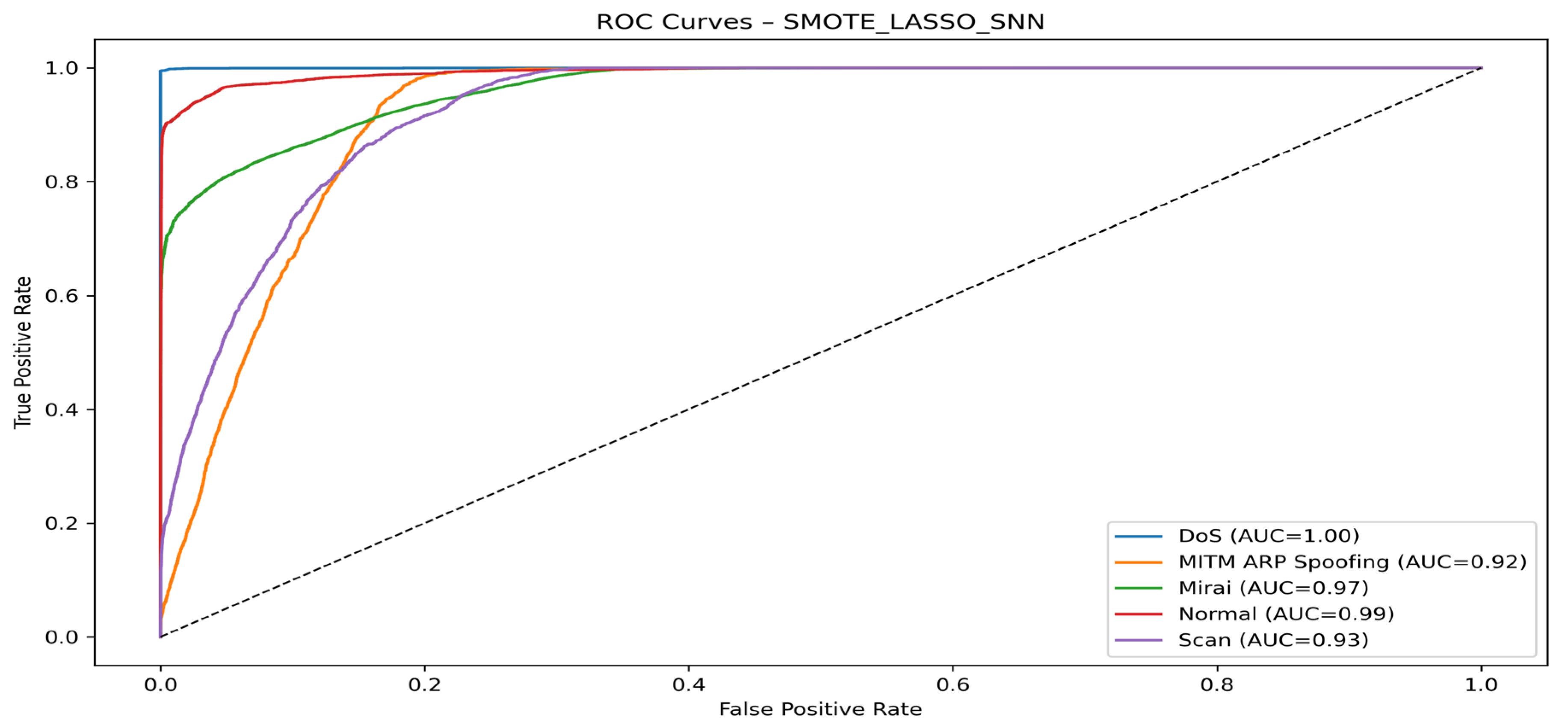 Technologies 13 00441 g013
