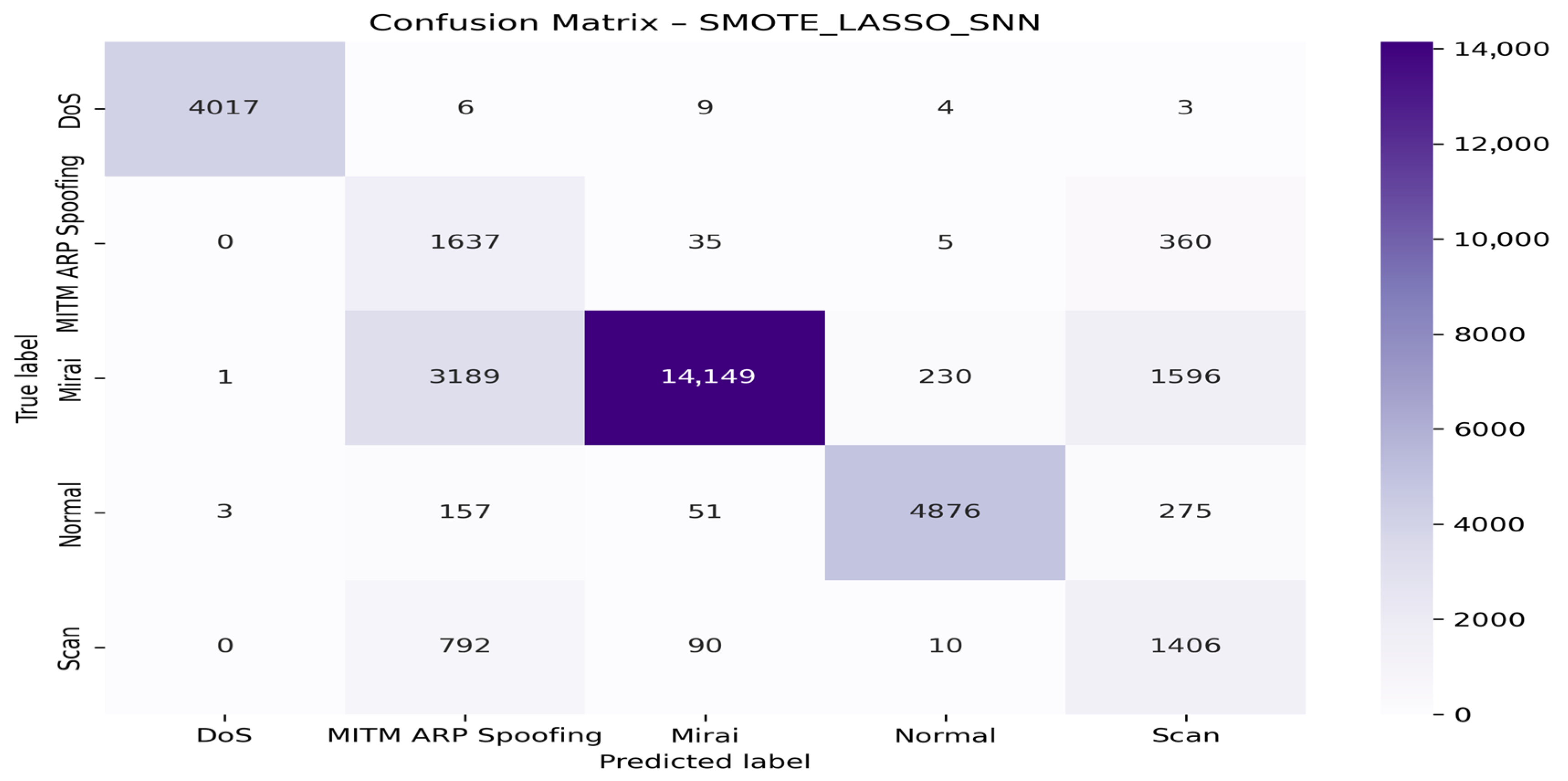 Technologies 13 00441 g014